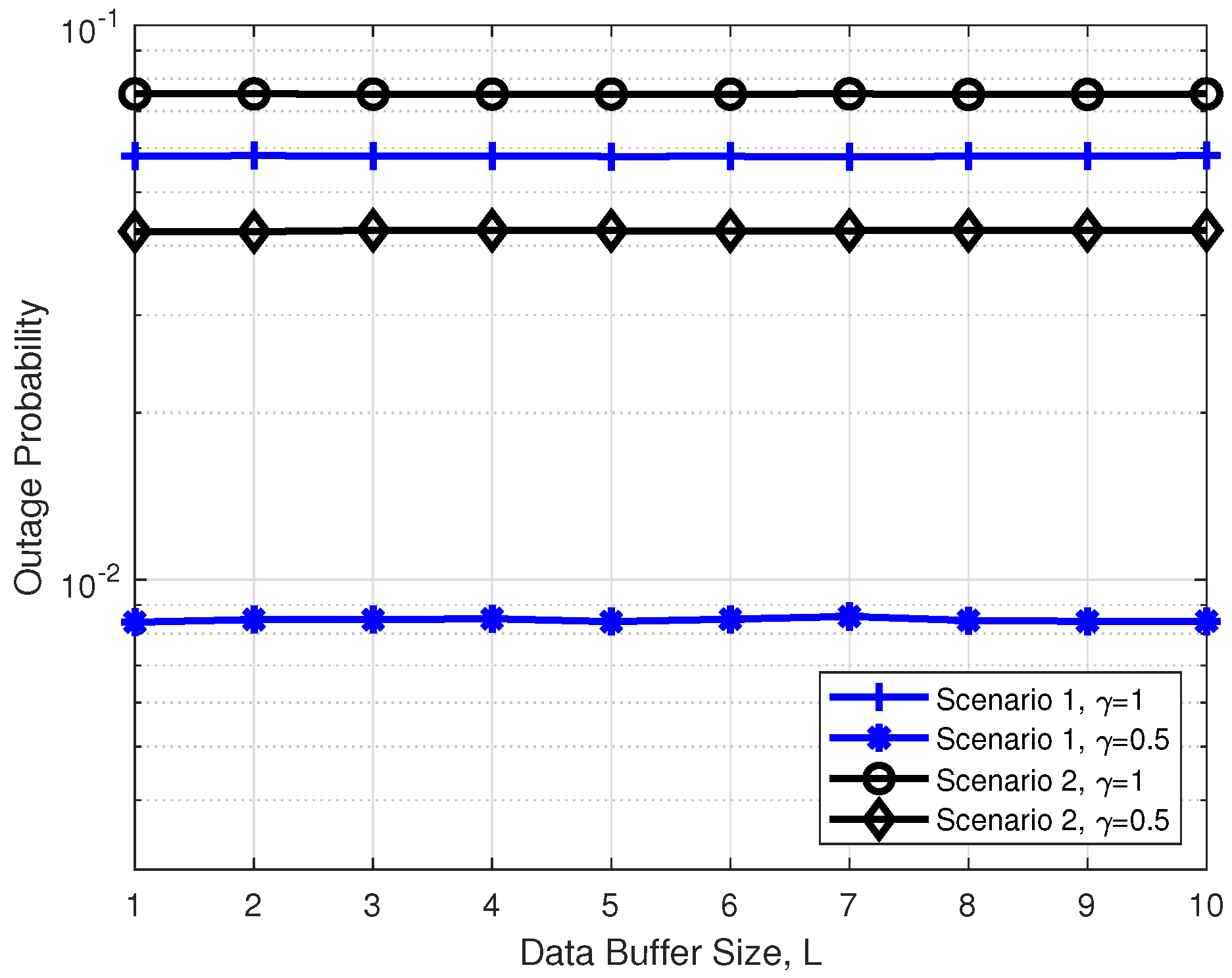 Preprints 141238 g006