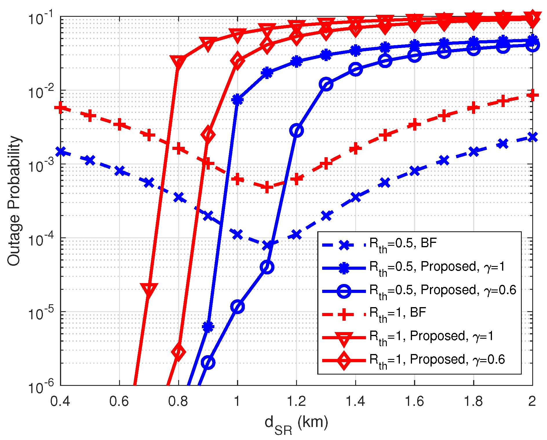Preprints 141238 g007