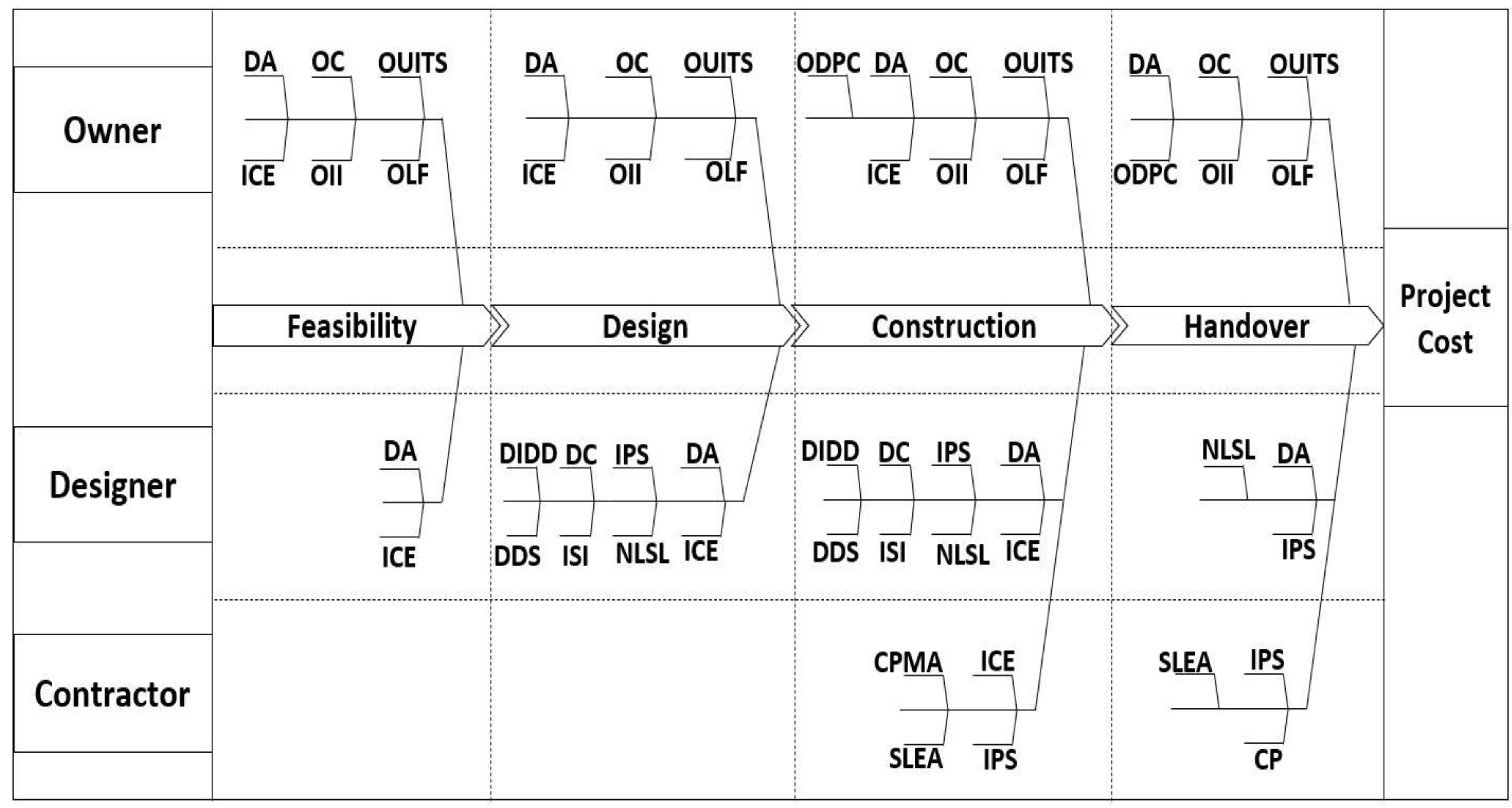 Preprints 191987 g001