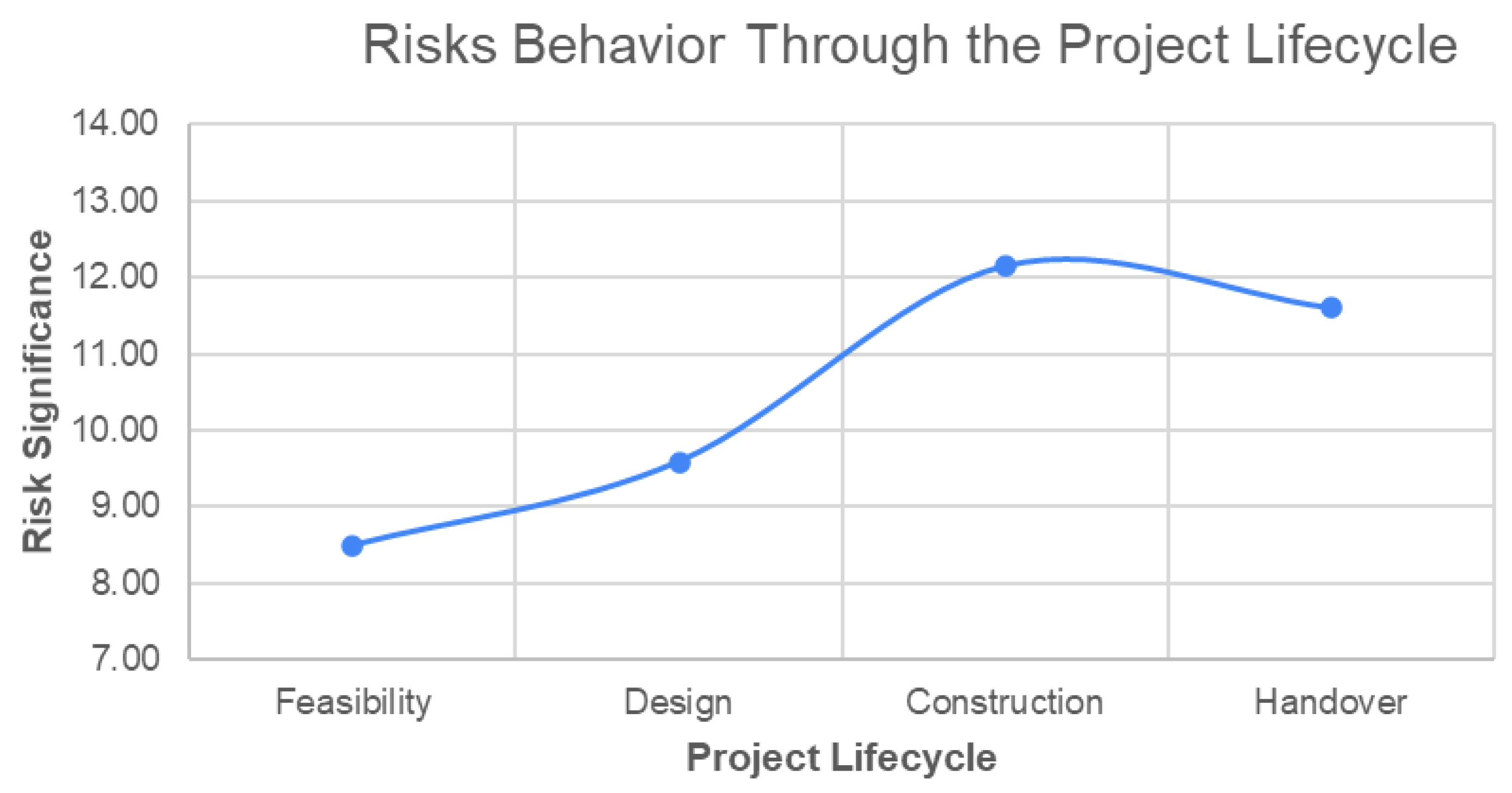 Preprints 191987 g002