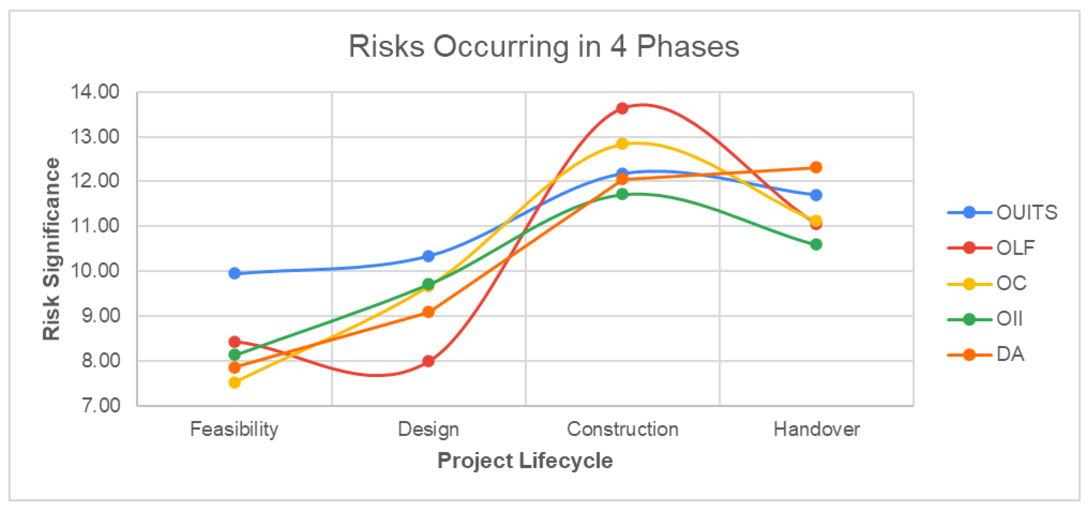 Preprints 191987 g003