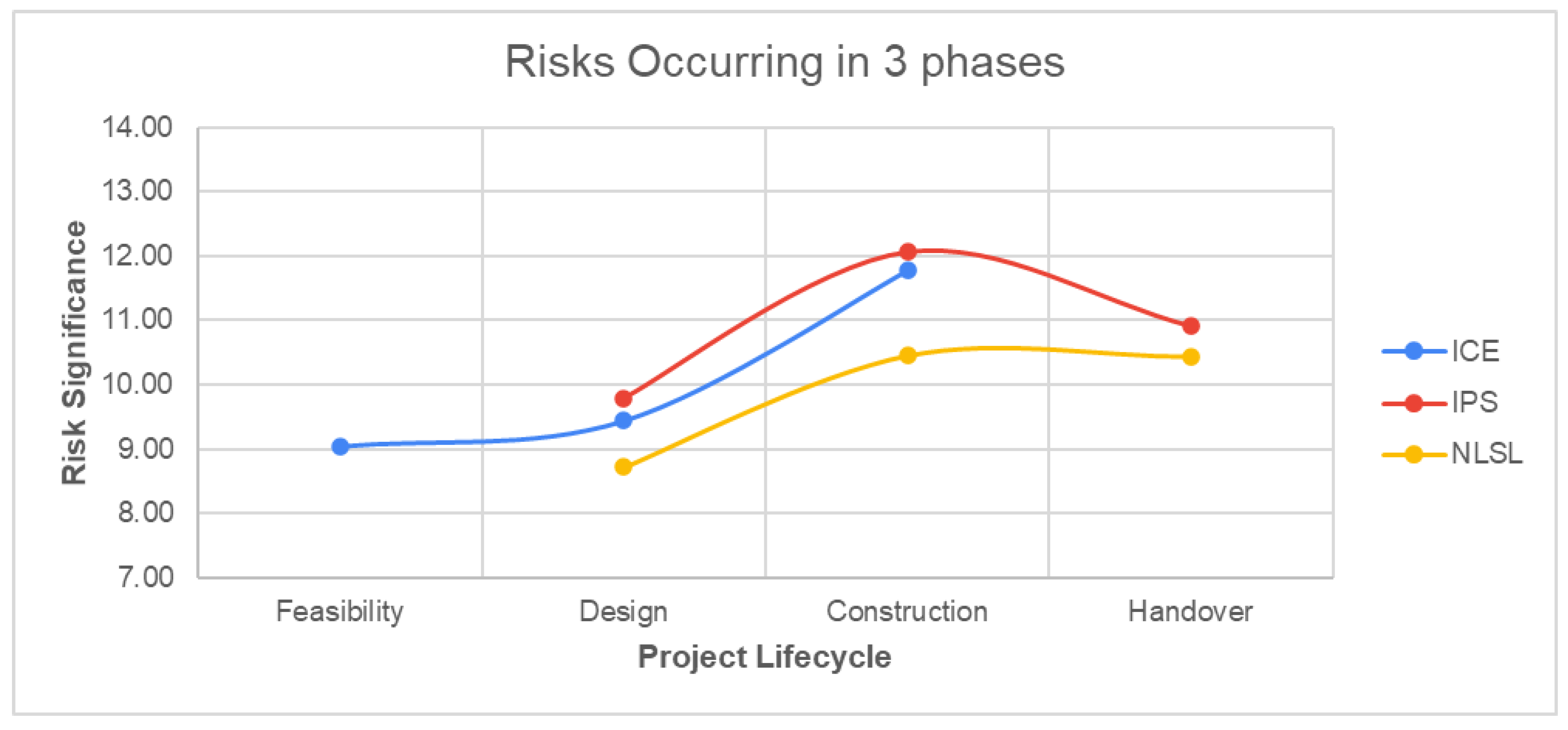 Preprints 191987 g004