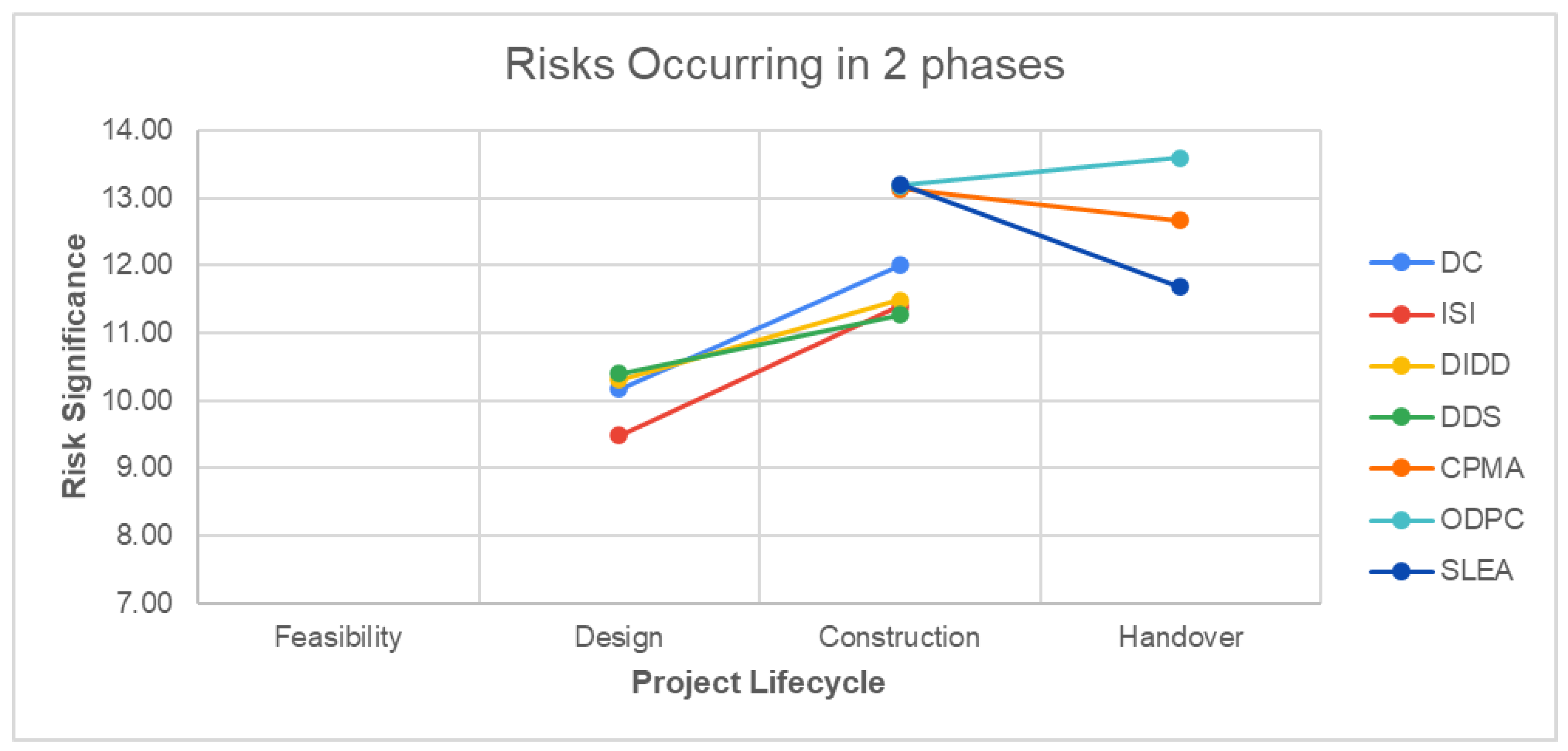 Preprints 191987 g005