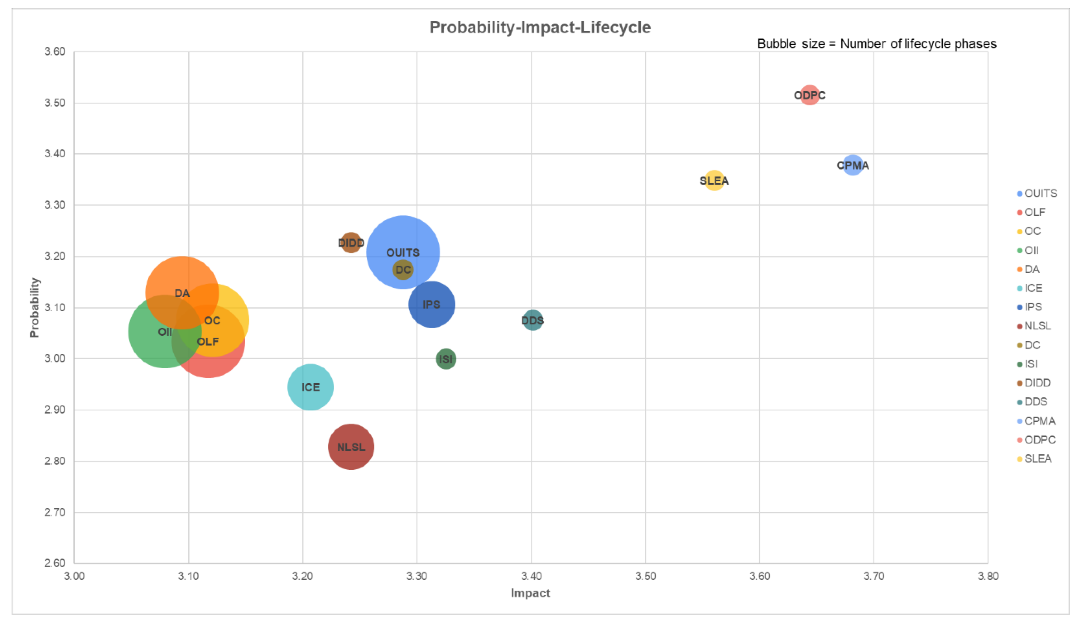 Preprints 191987 g006