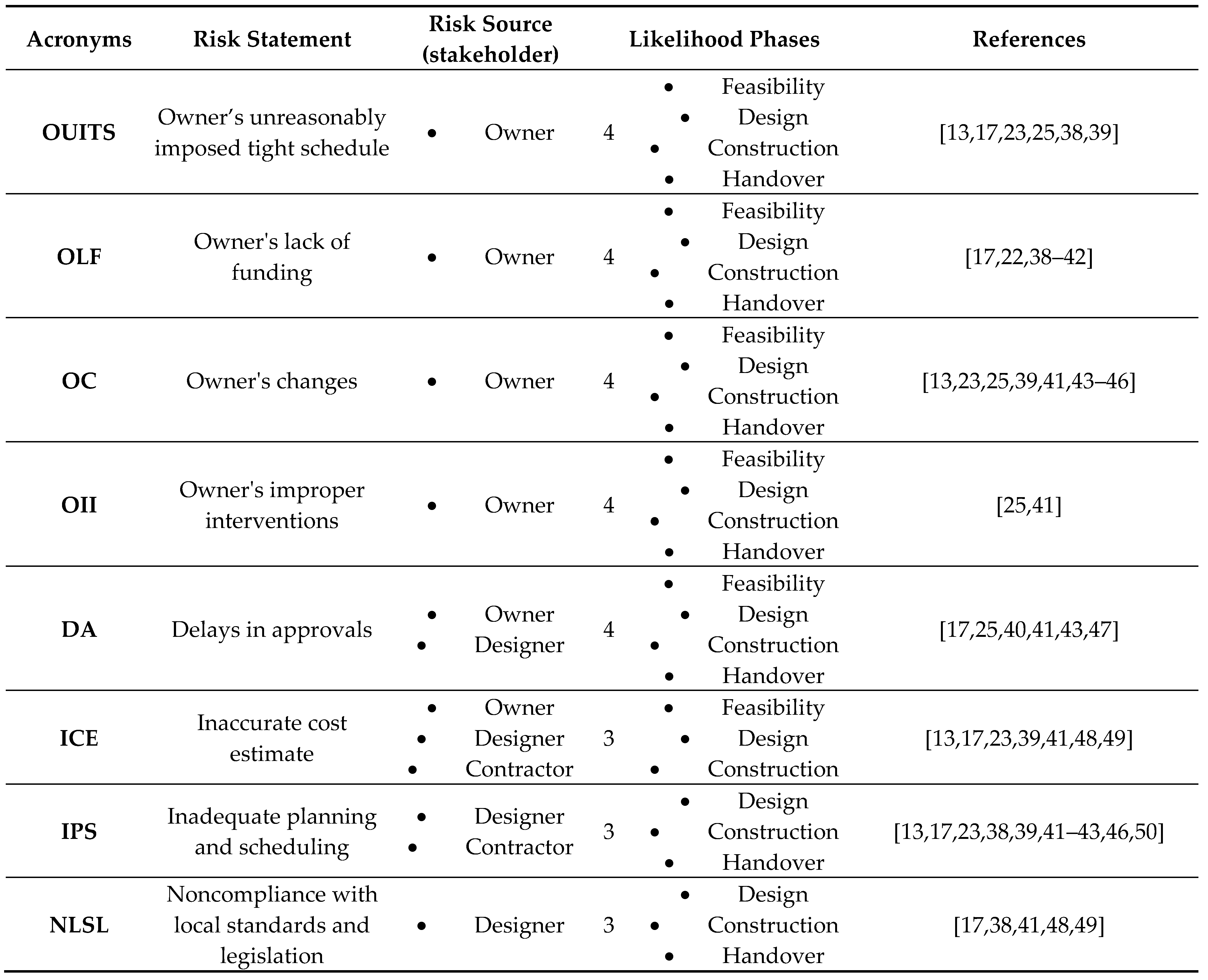 Preprints 191987 i001