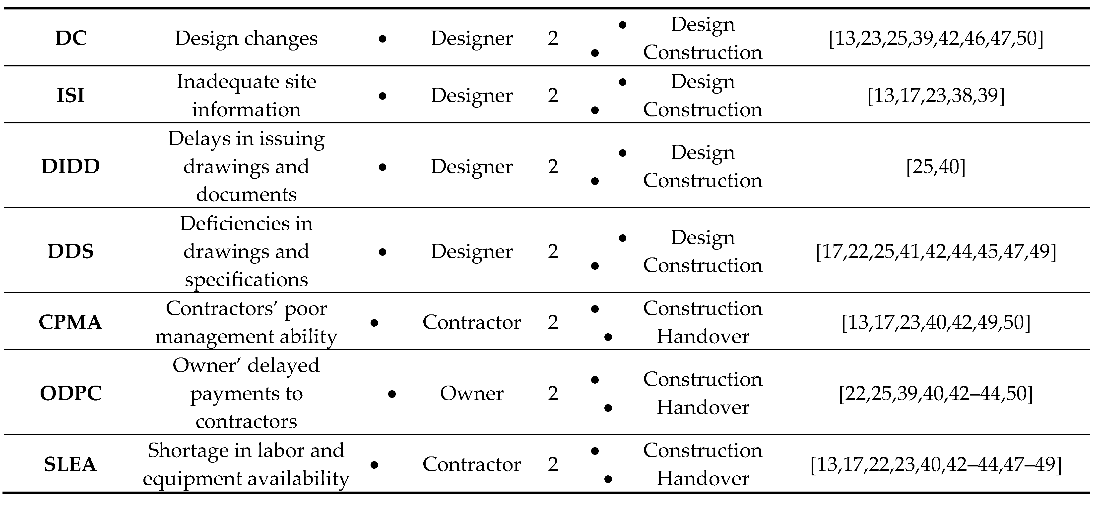 Preprints 191987 i002