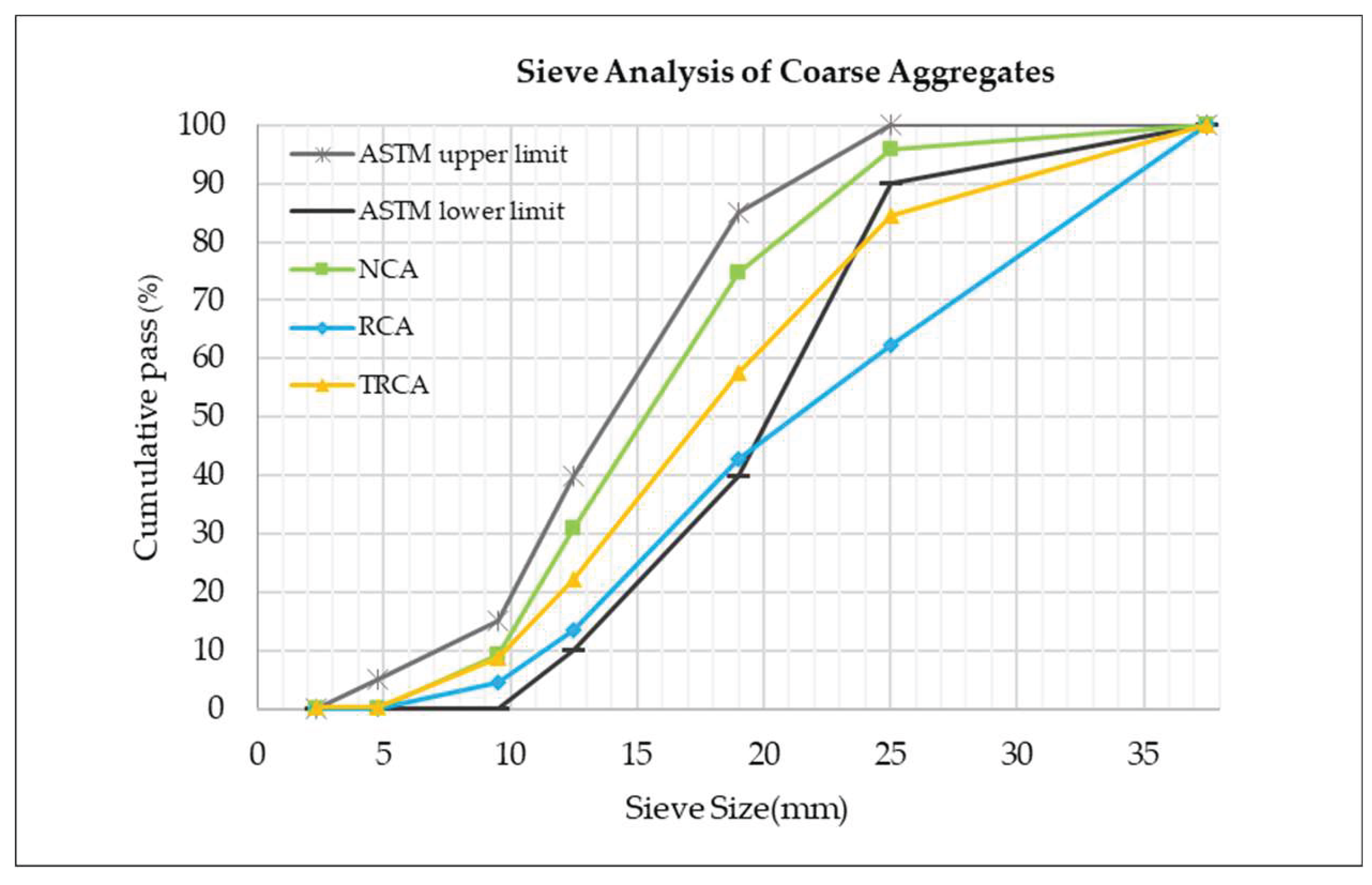 Preprints 173054 g003