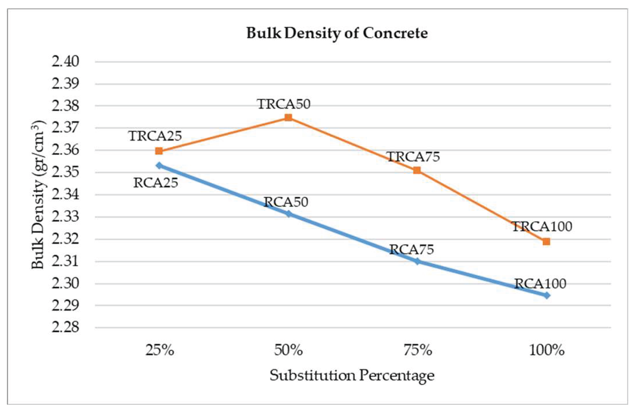 Preprints 173054 g004
