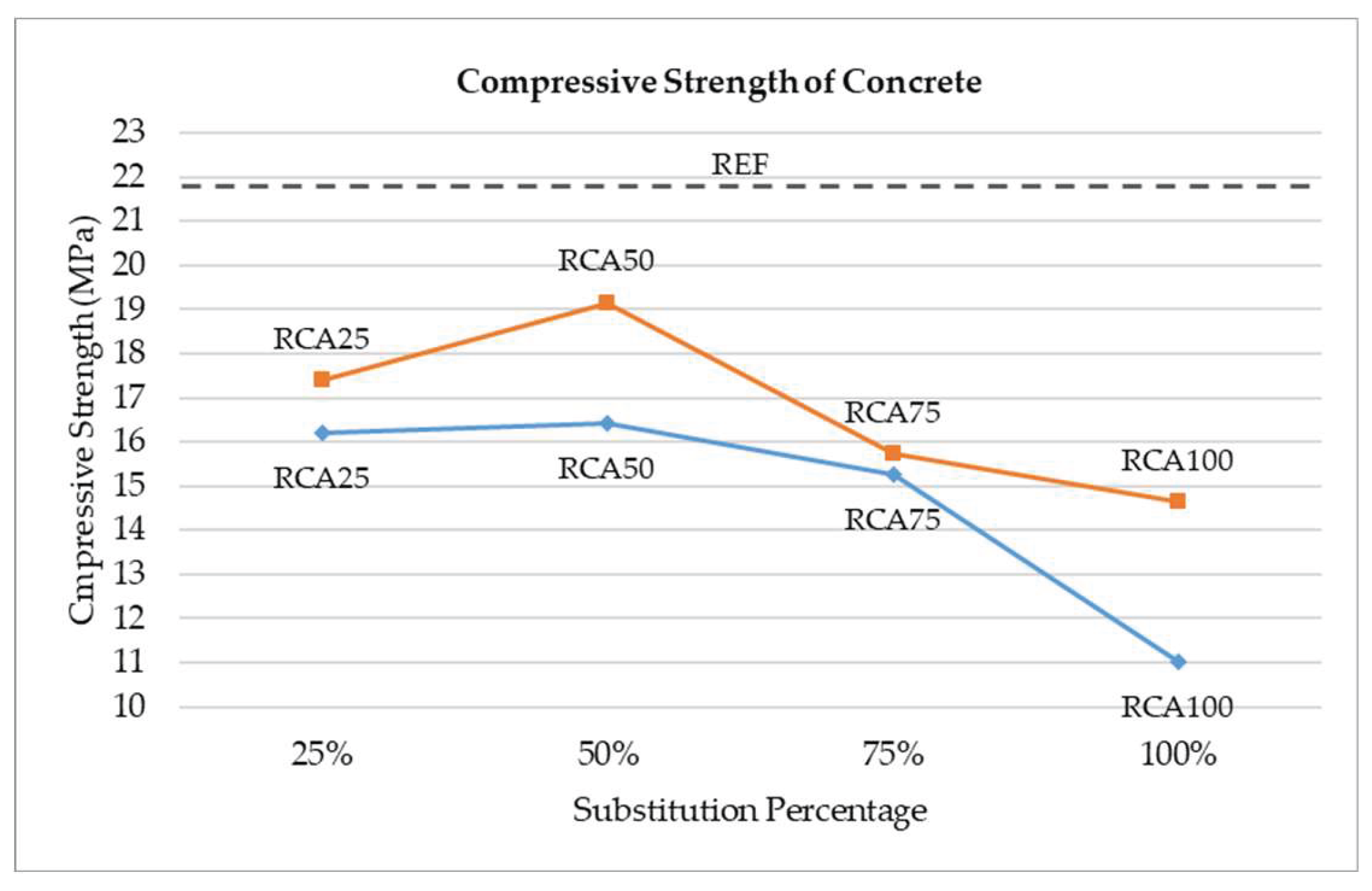 Preprints 173054 g005