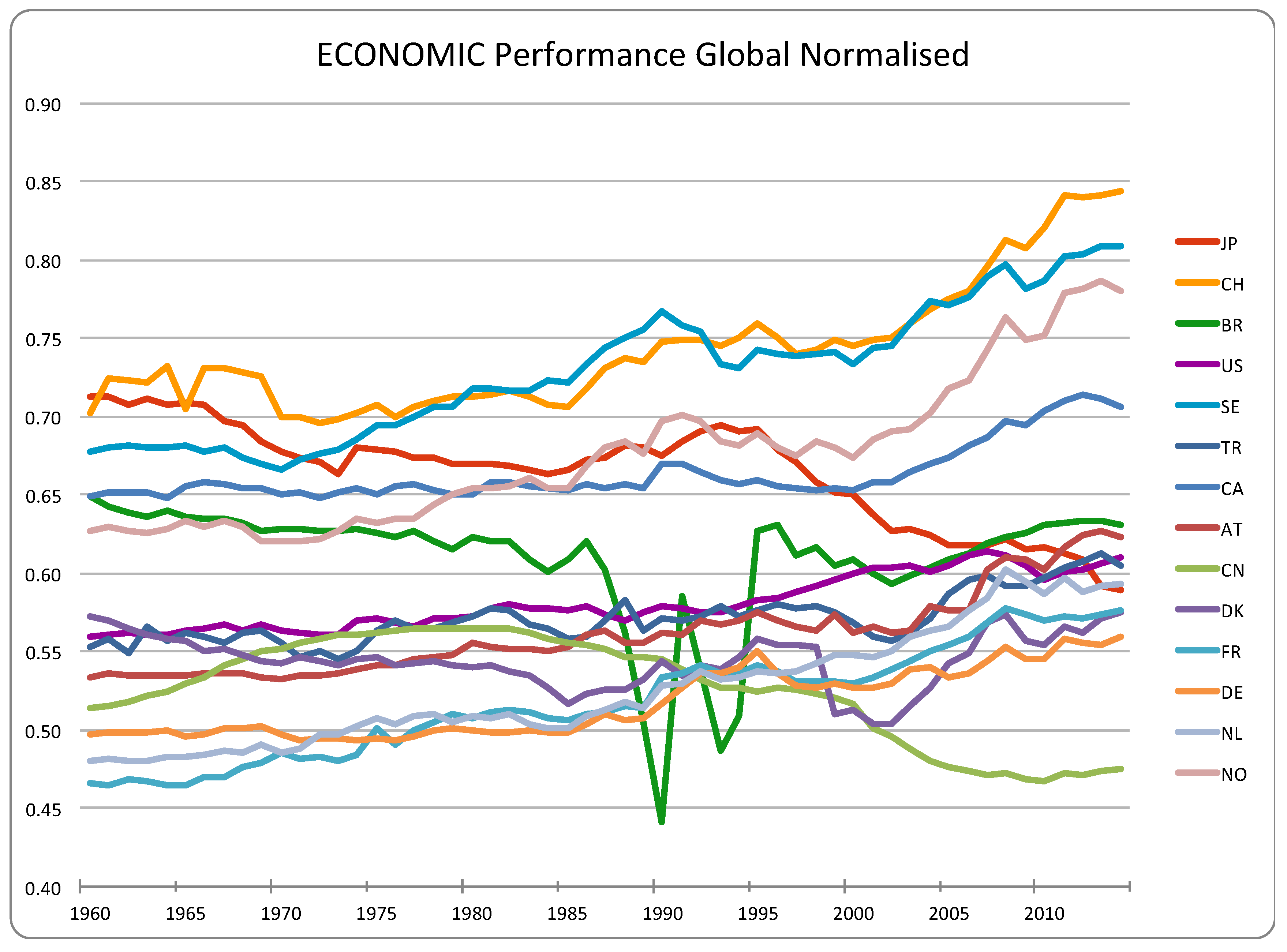 Preprints 158142 g003