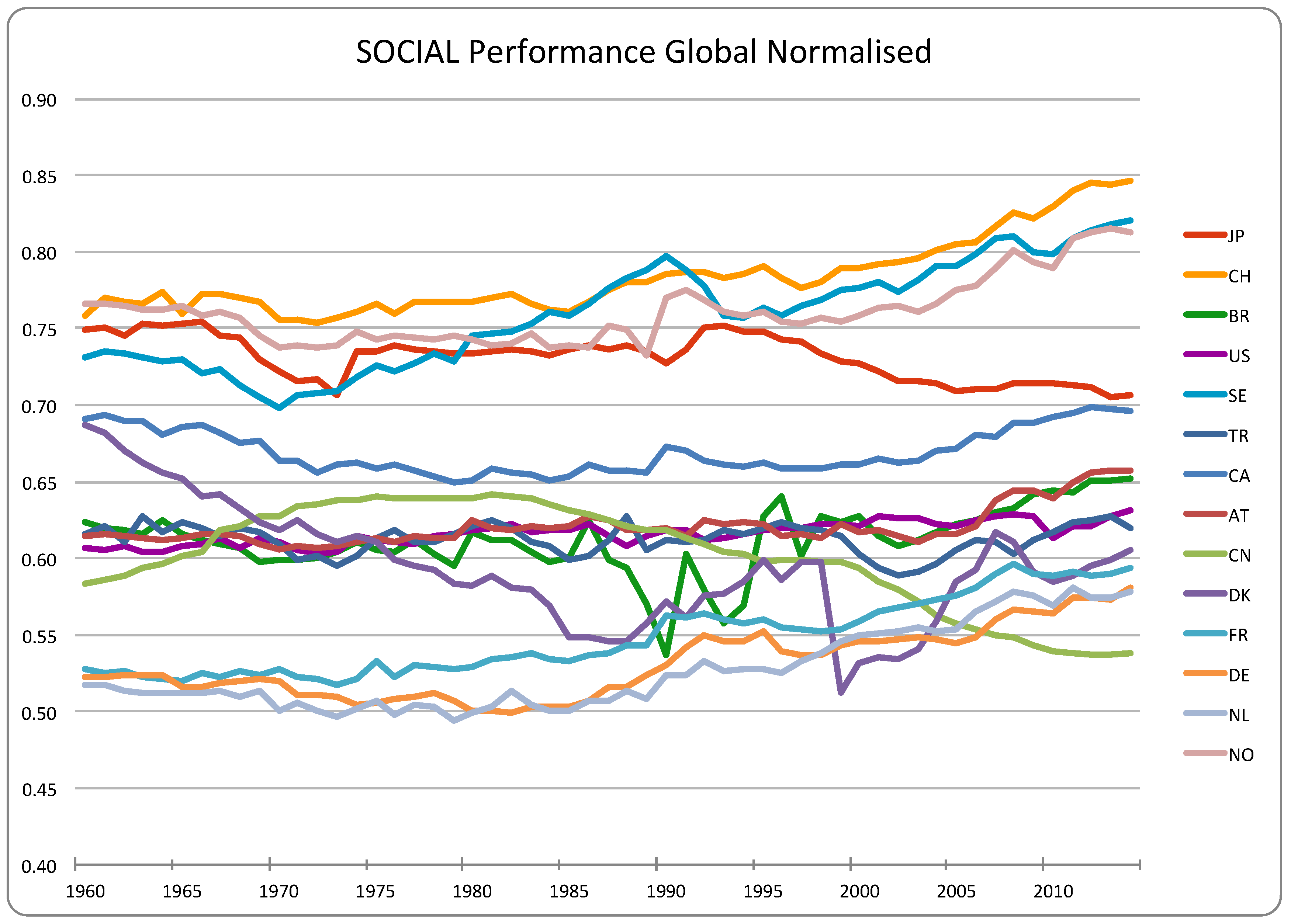 Preprints 158142 g005