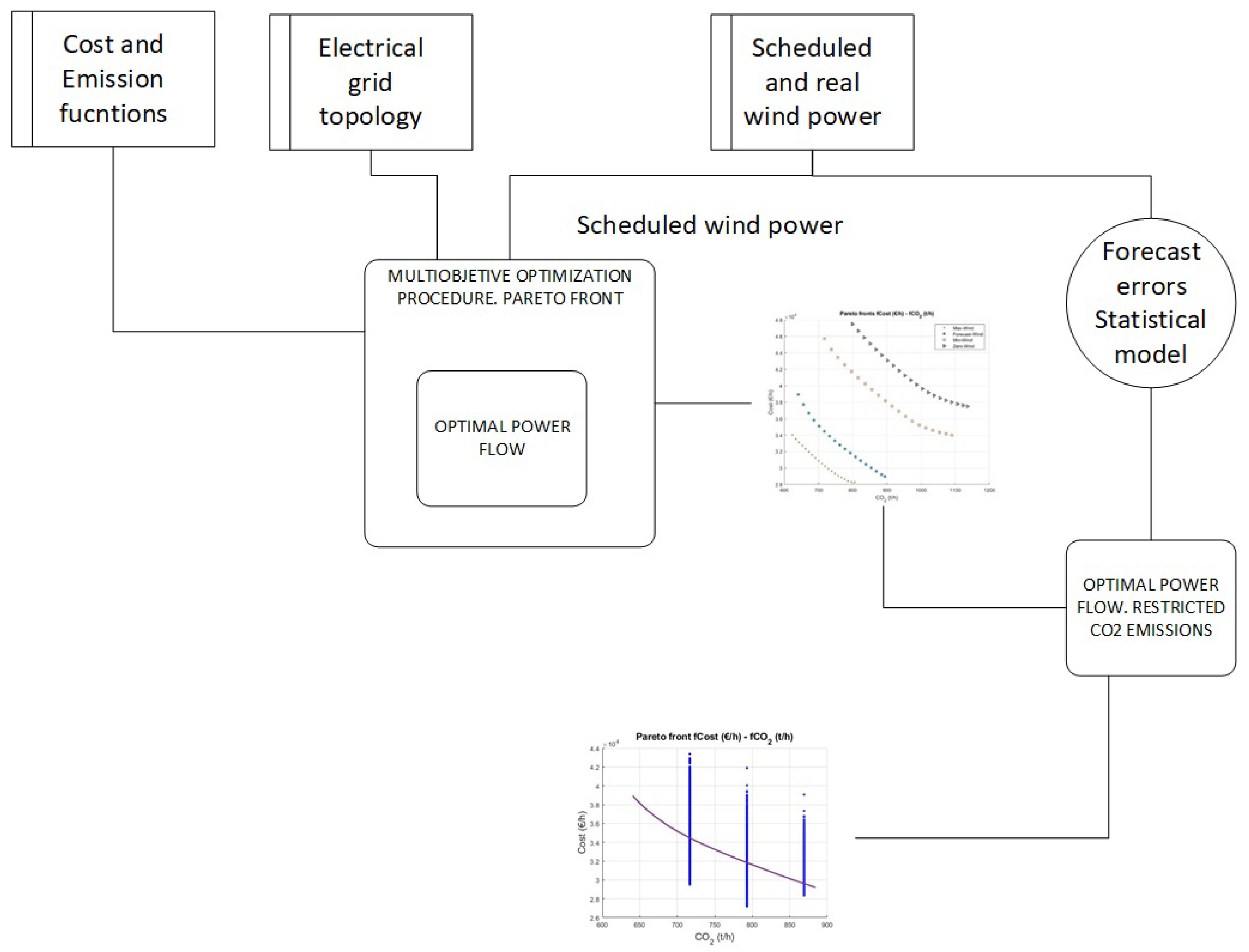 Preprints 184043 g001
