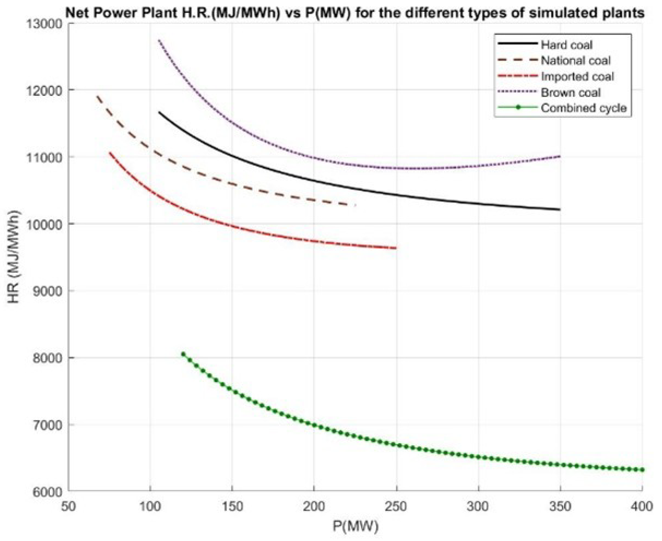 Preprints 184043 g002