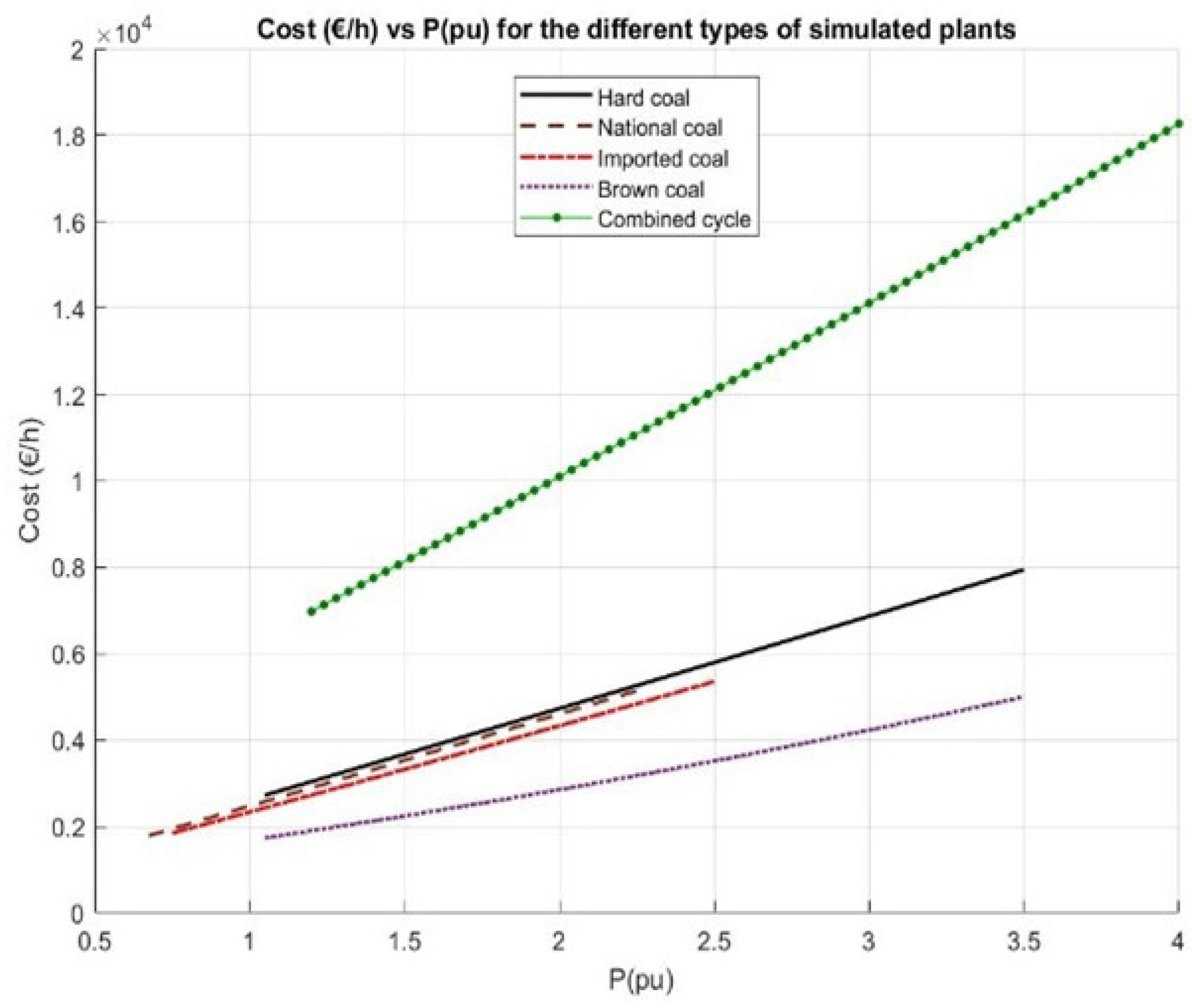 Preprints 184043 g003