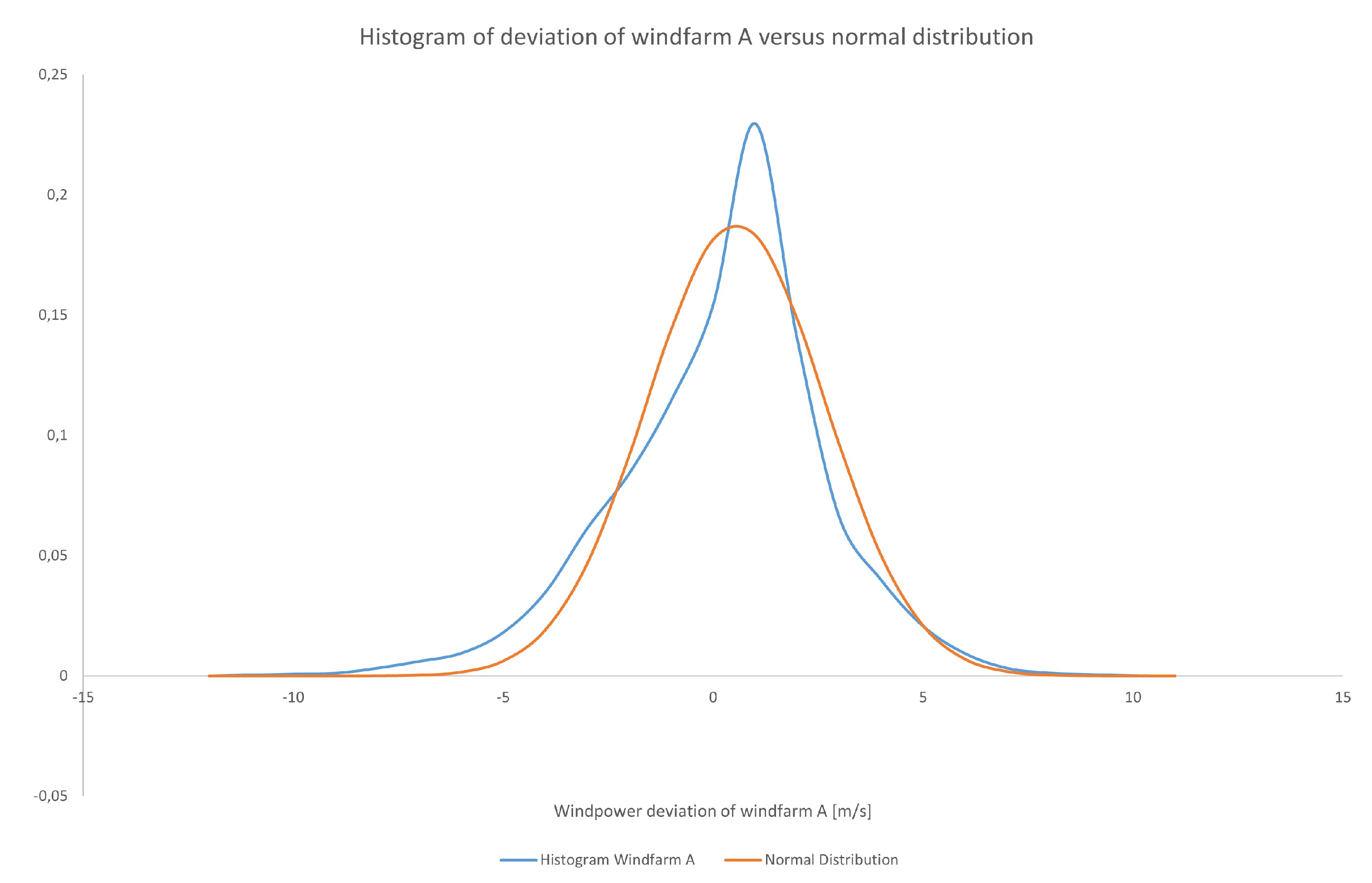 Preprints 184043 g005