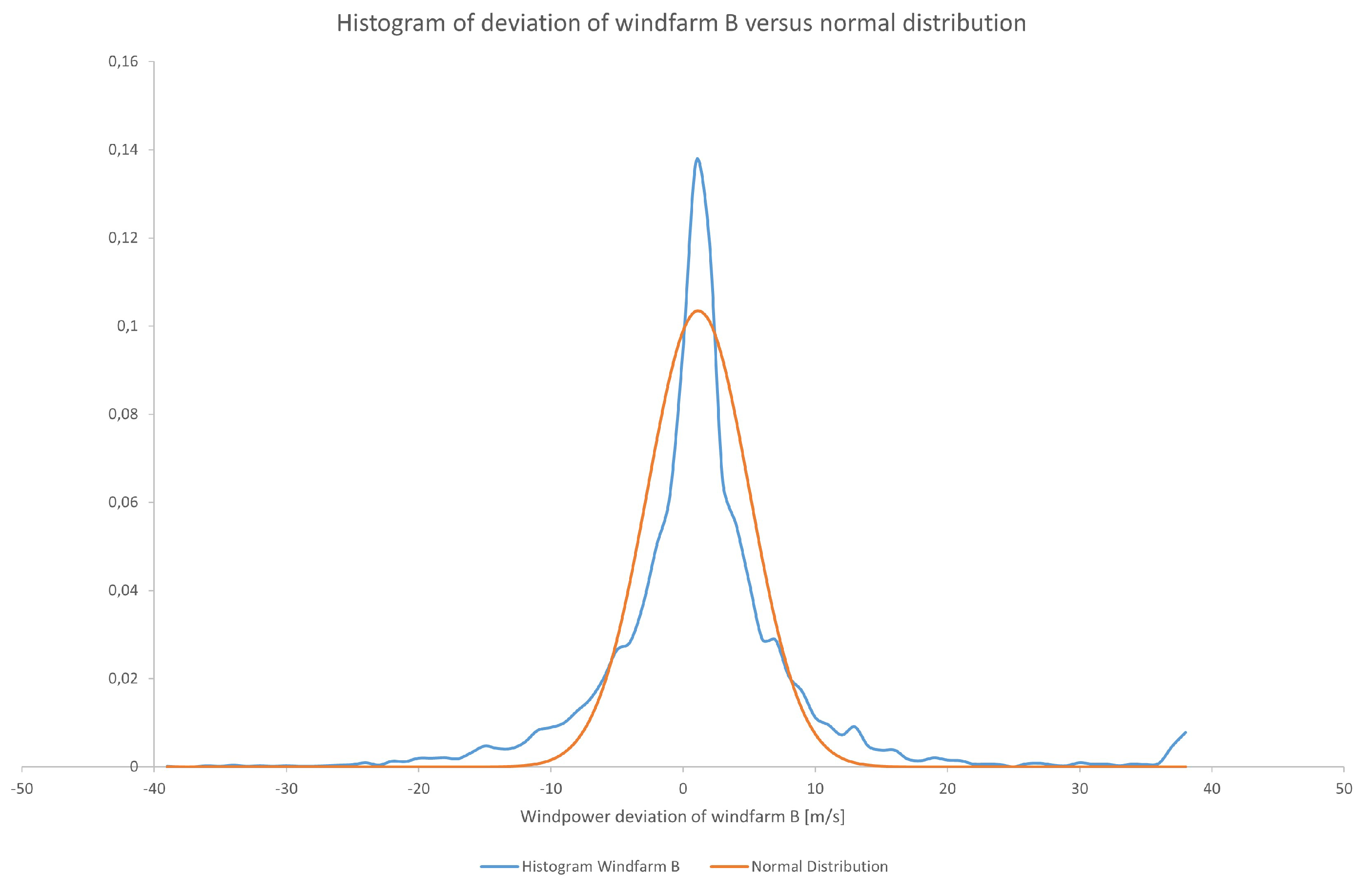 Preprints 184043 g006