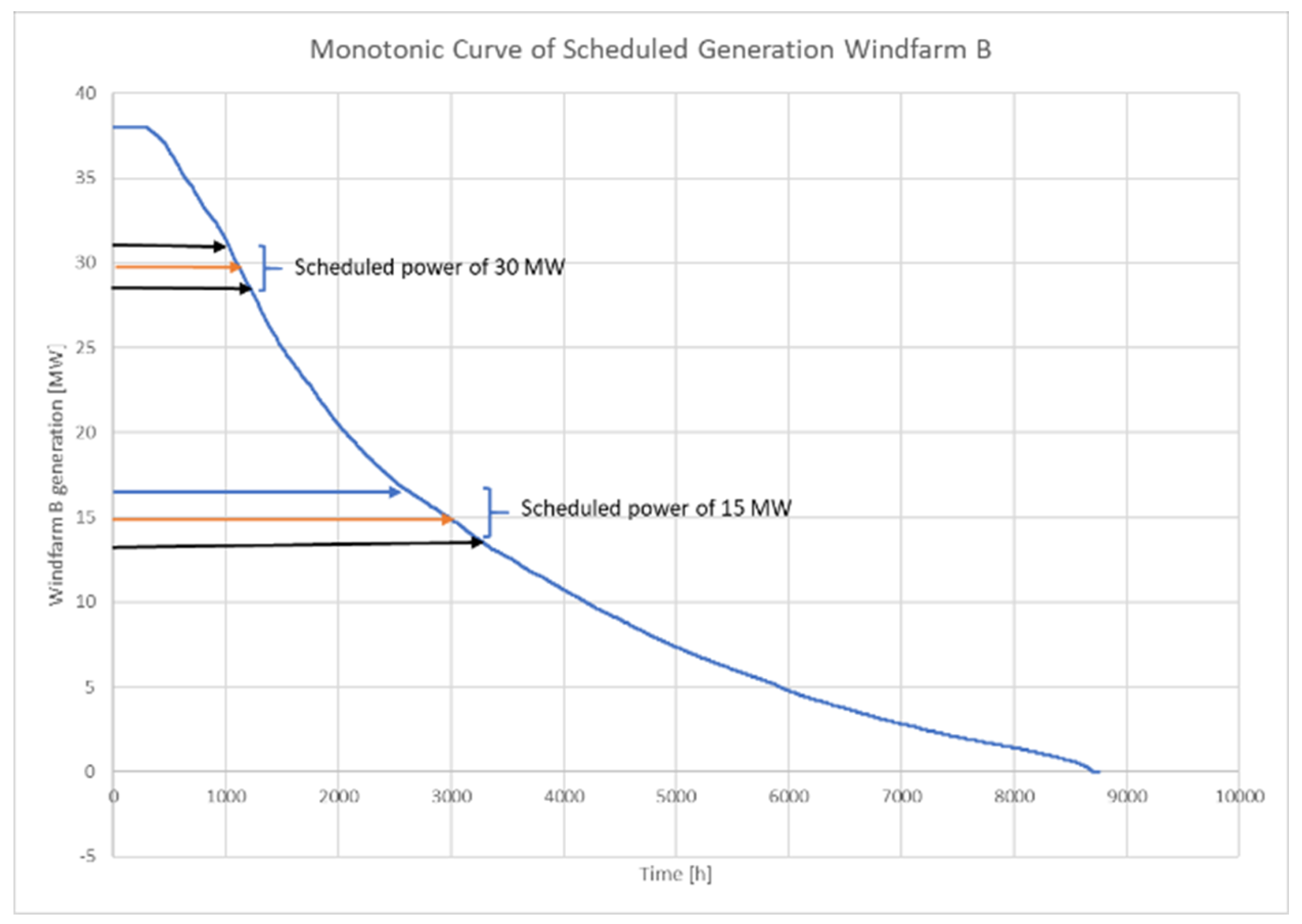 Preprints 184043 g007