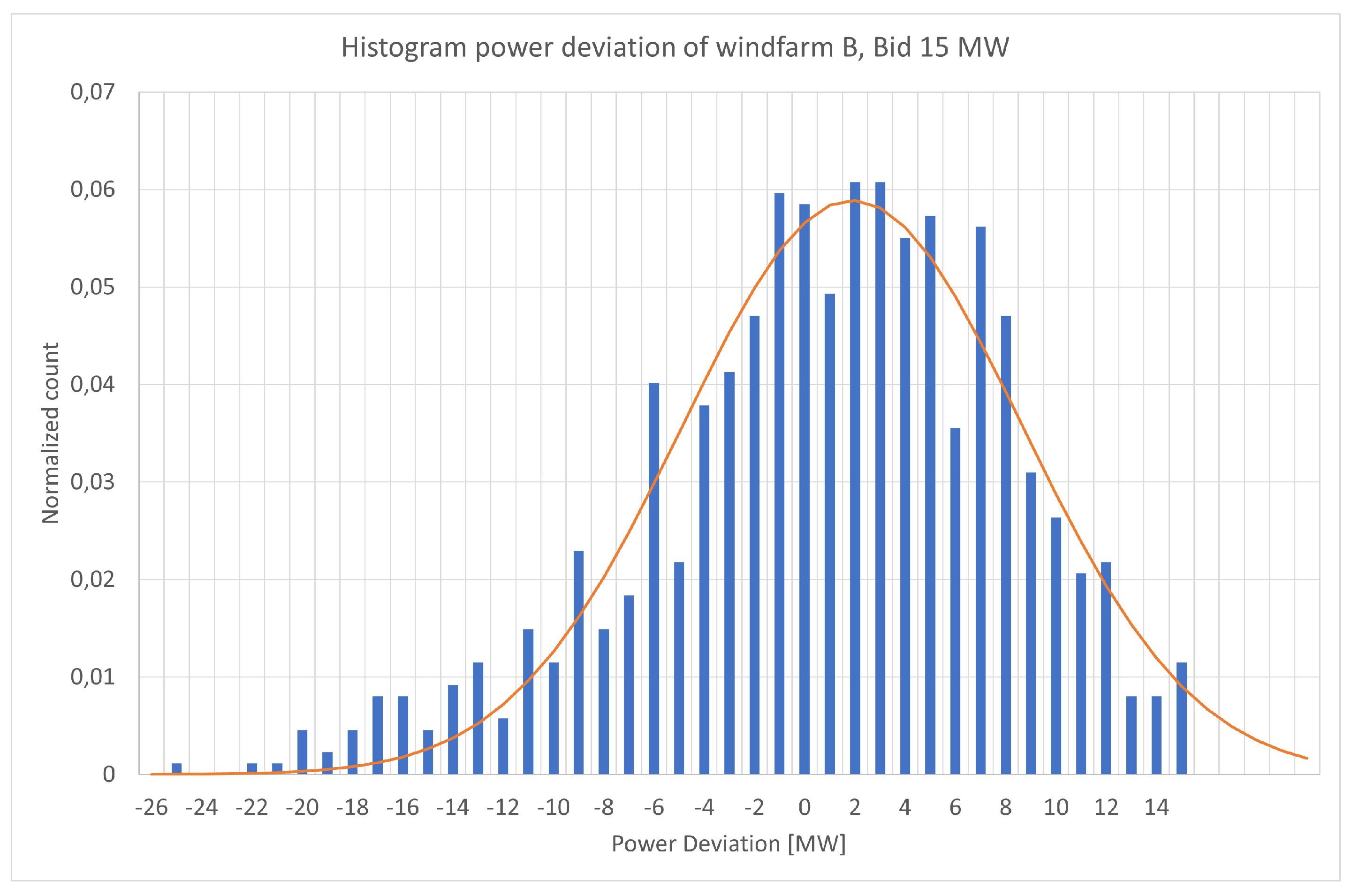 Preprints 184043 g008