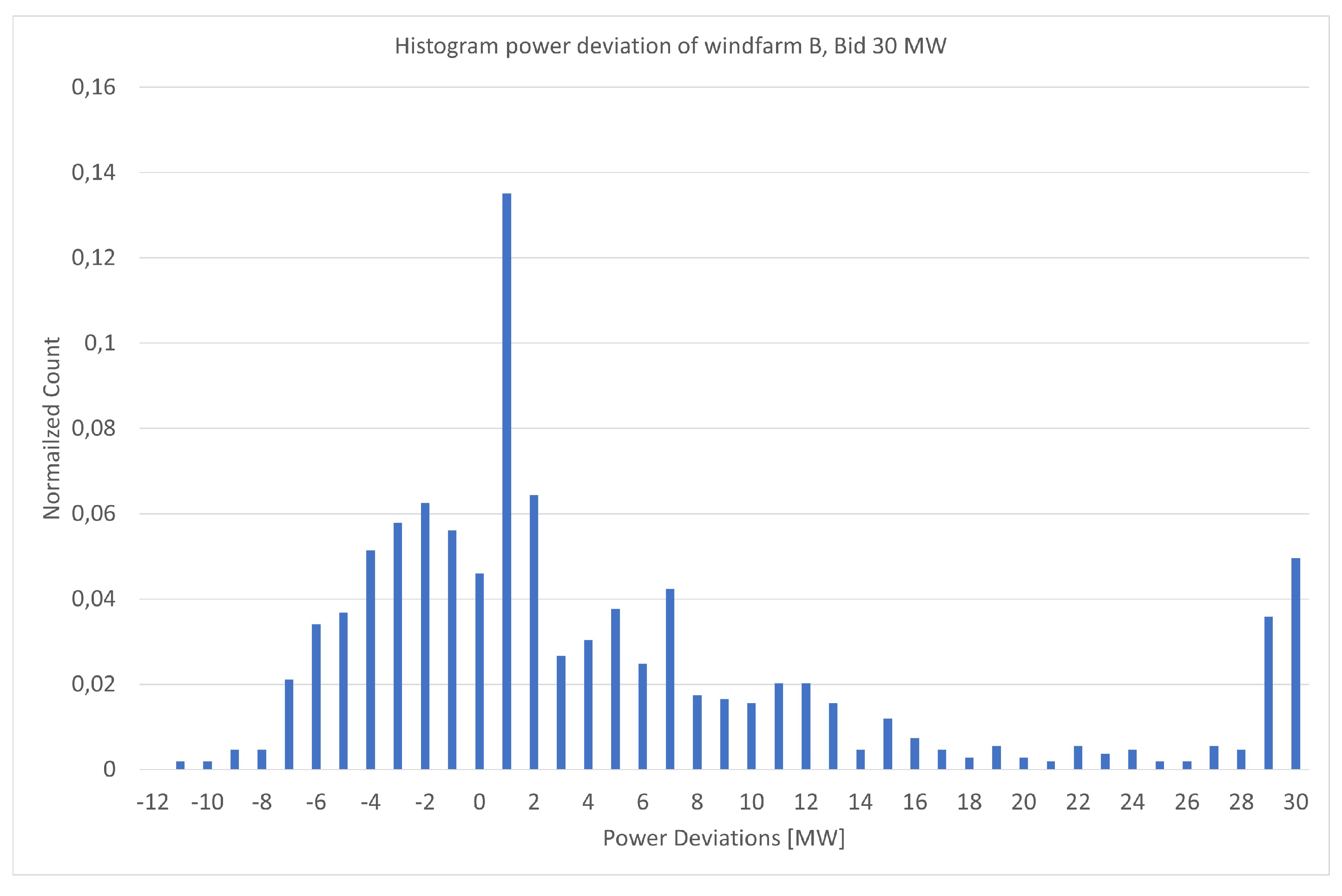 Preprints 184043 g009