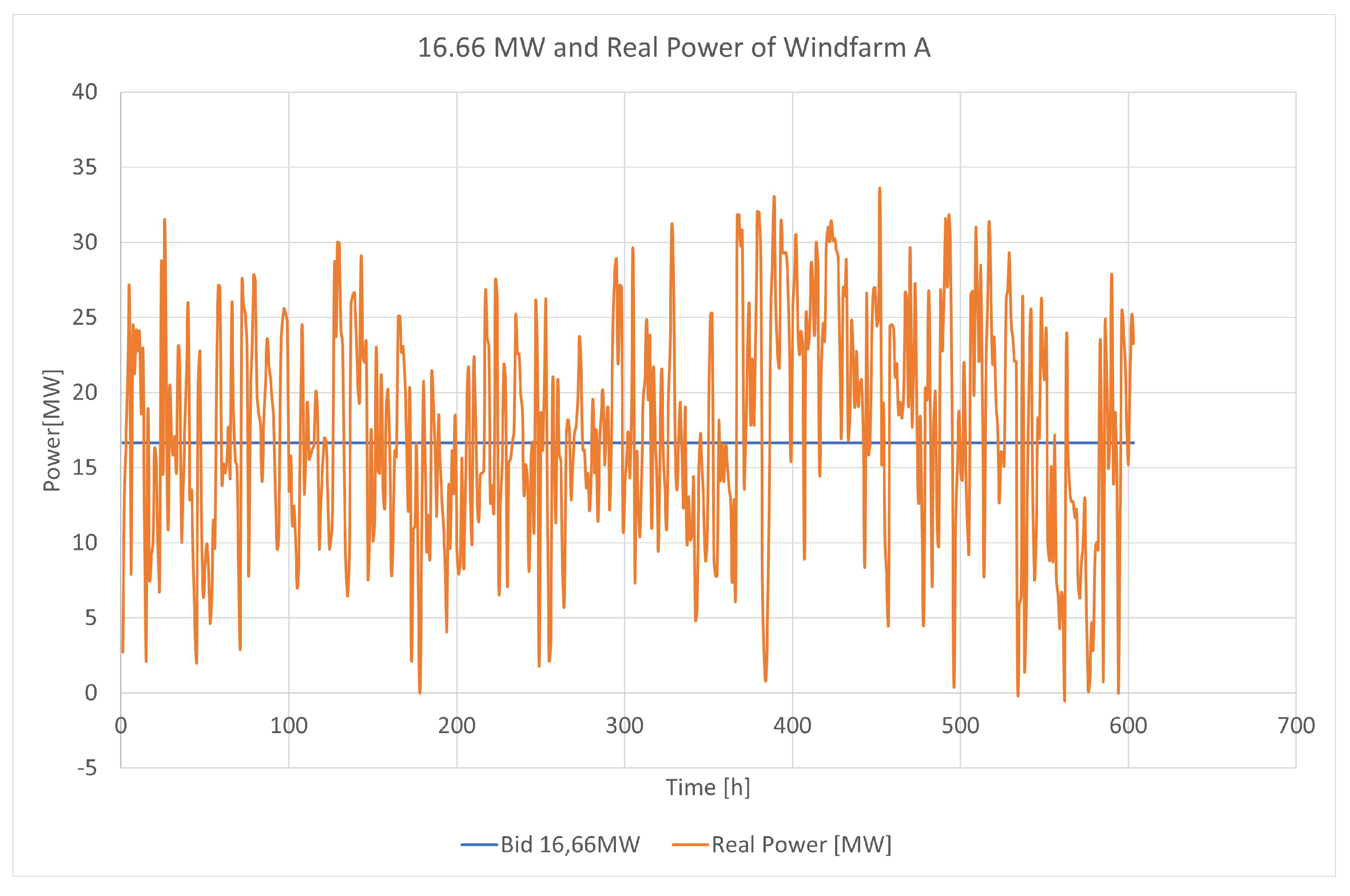 Preprints 184043 g010
