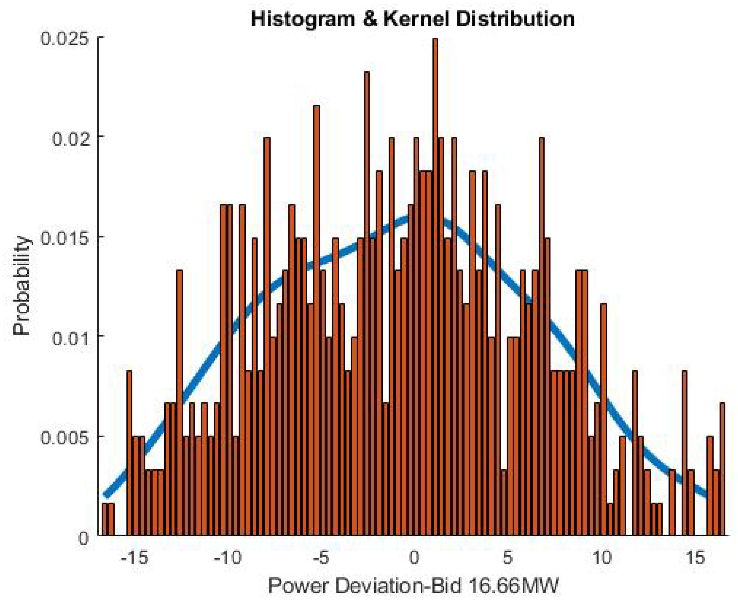 Preprints 184043 g011