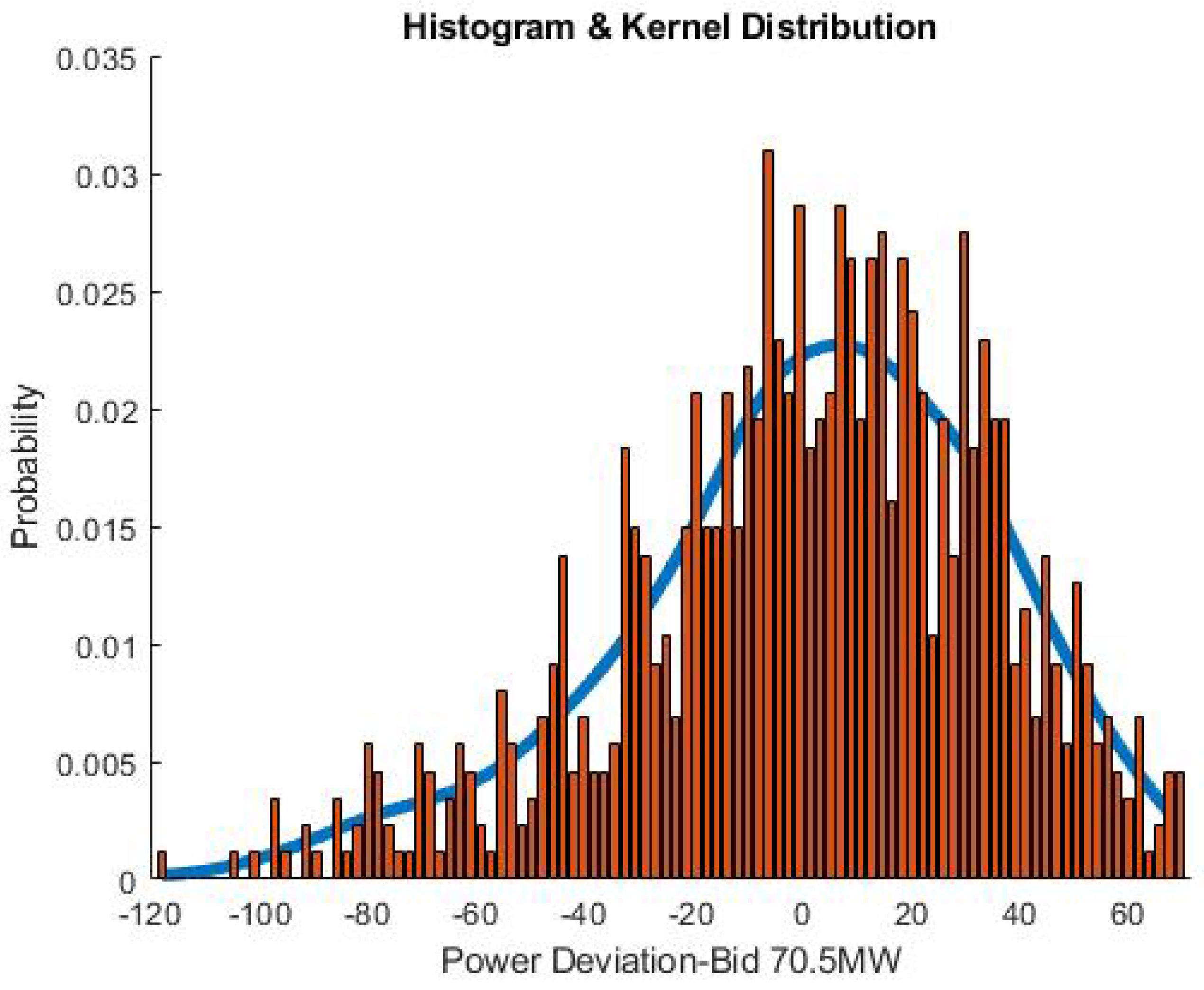 Preprints 184043 g012