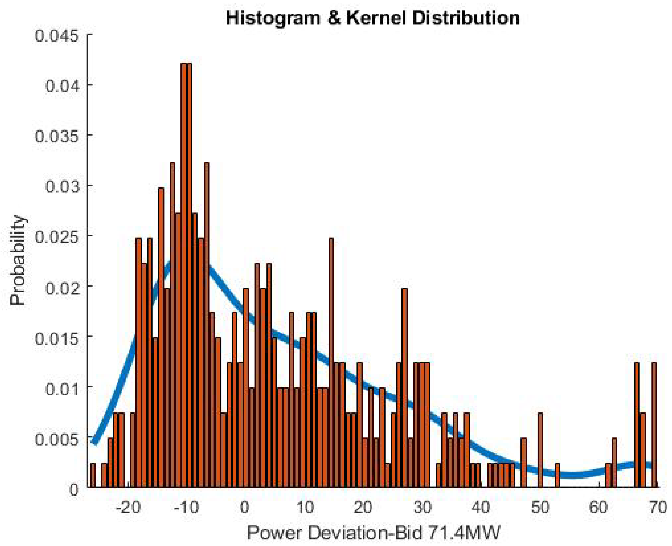 Preprints 184043 g013