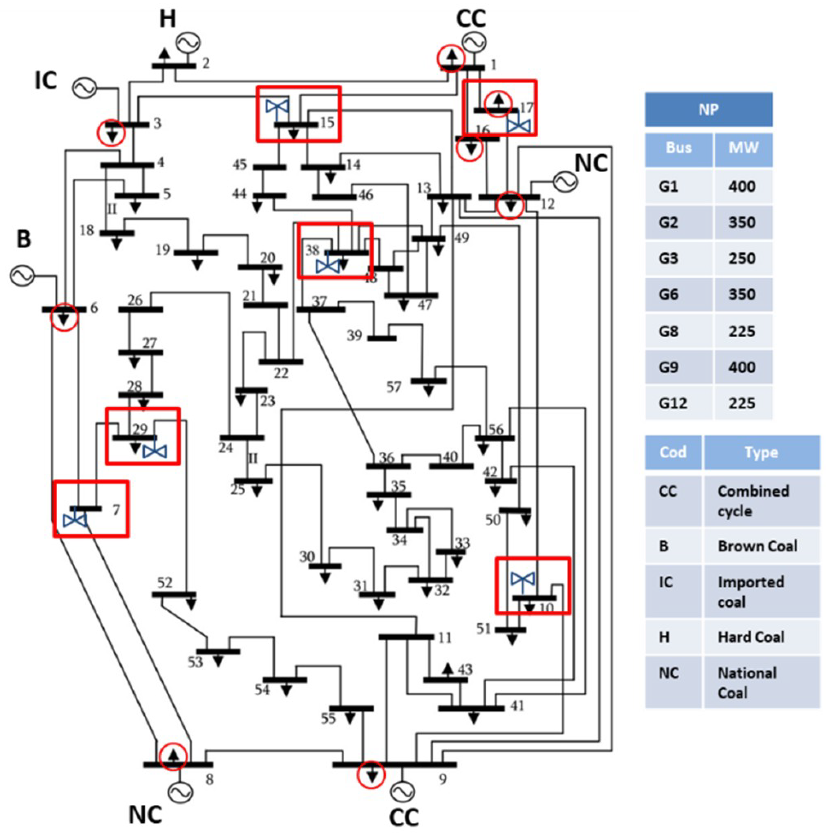Preprints 184043 g014