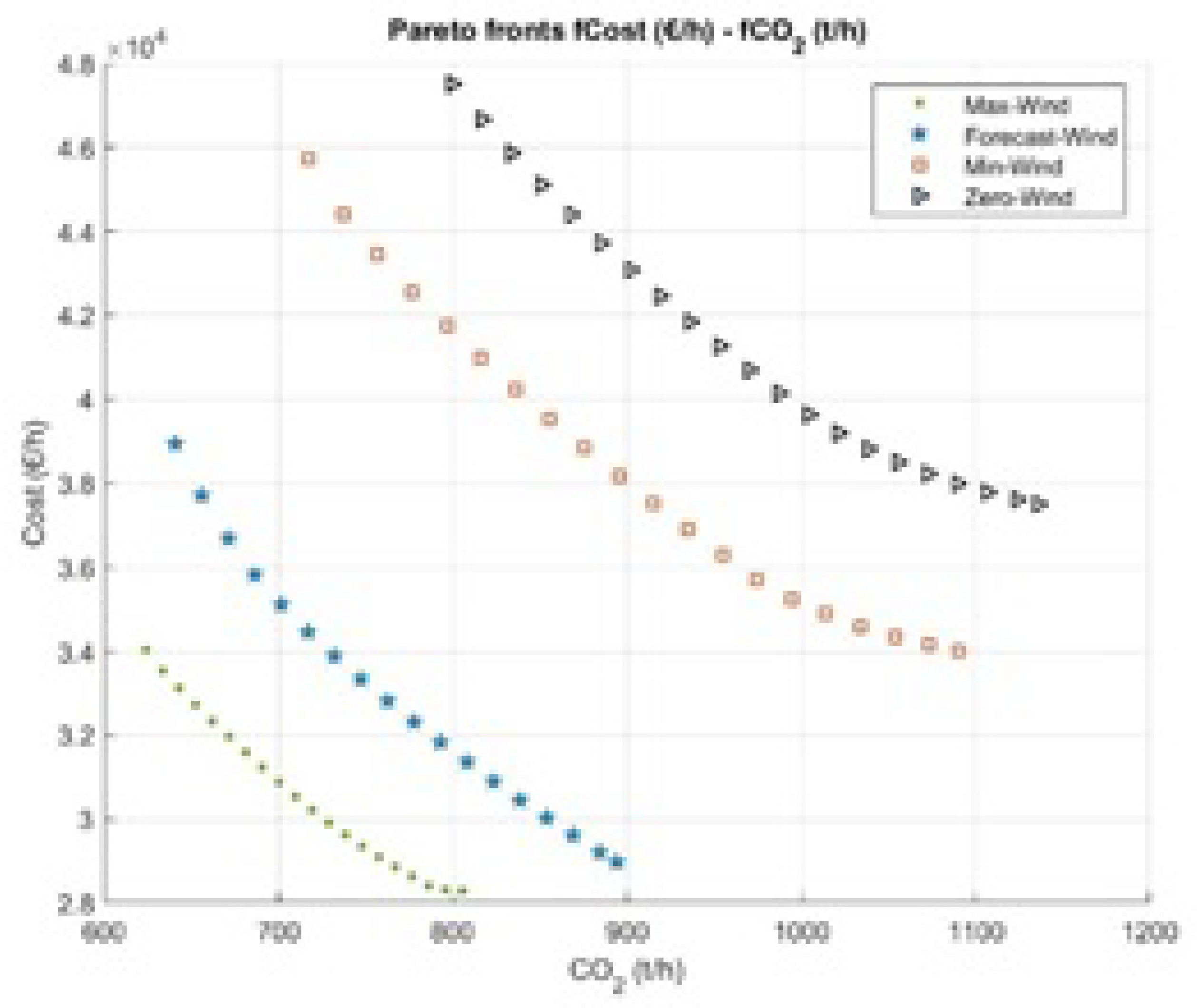 Preprints 184043 g016
