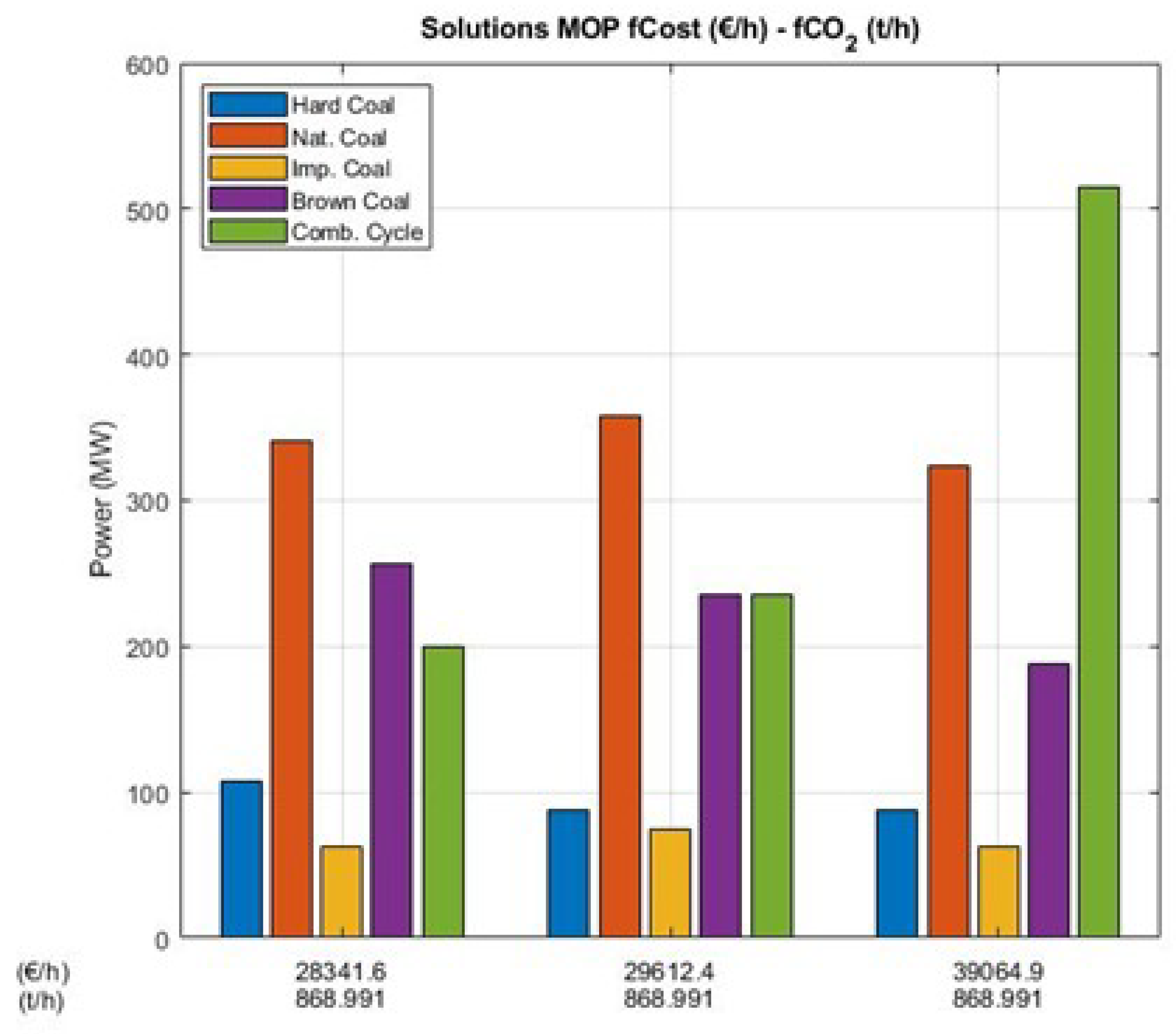 Preprints 184043 g019