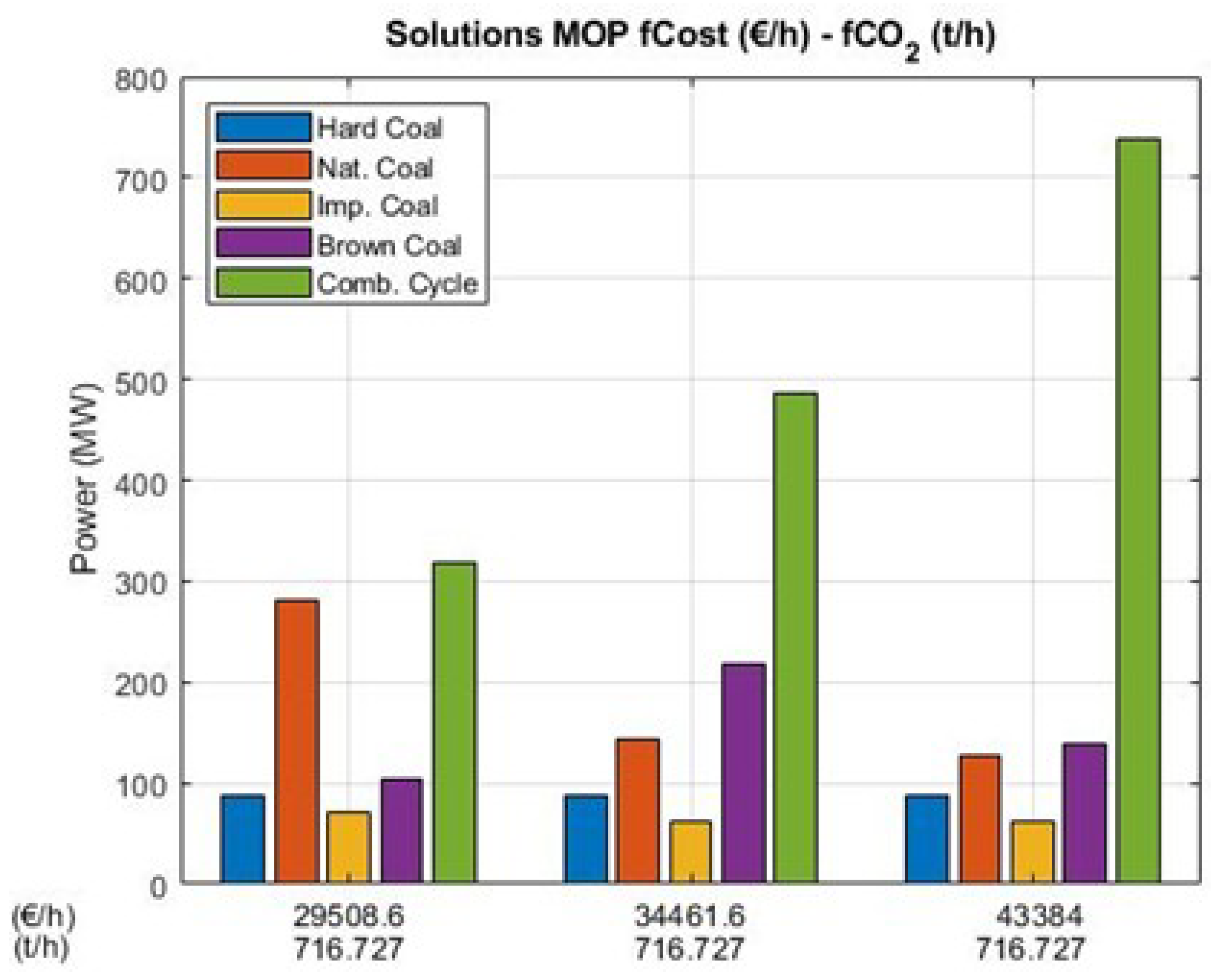 Preprints 184043 g020