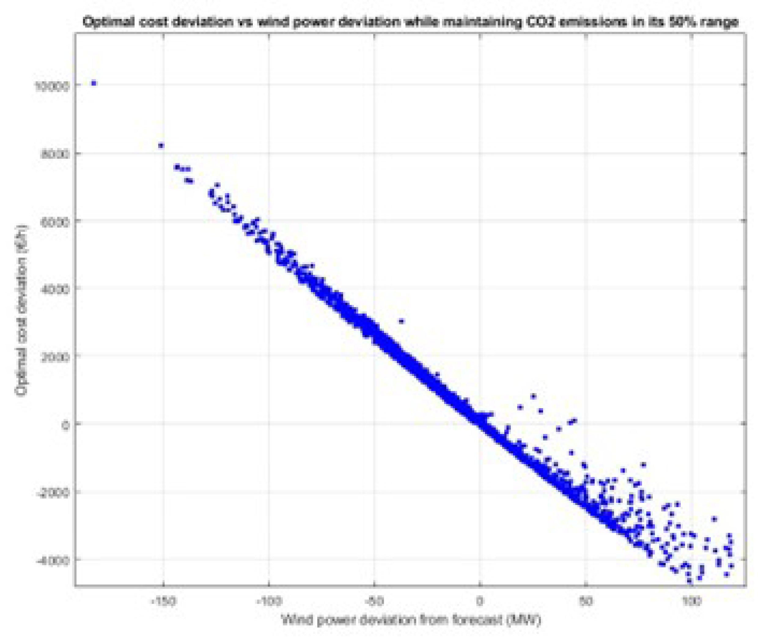 Preprints 184043 g021