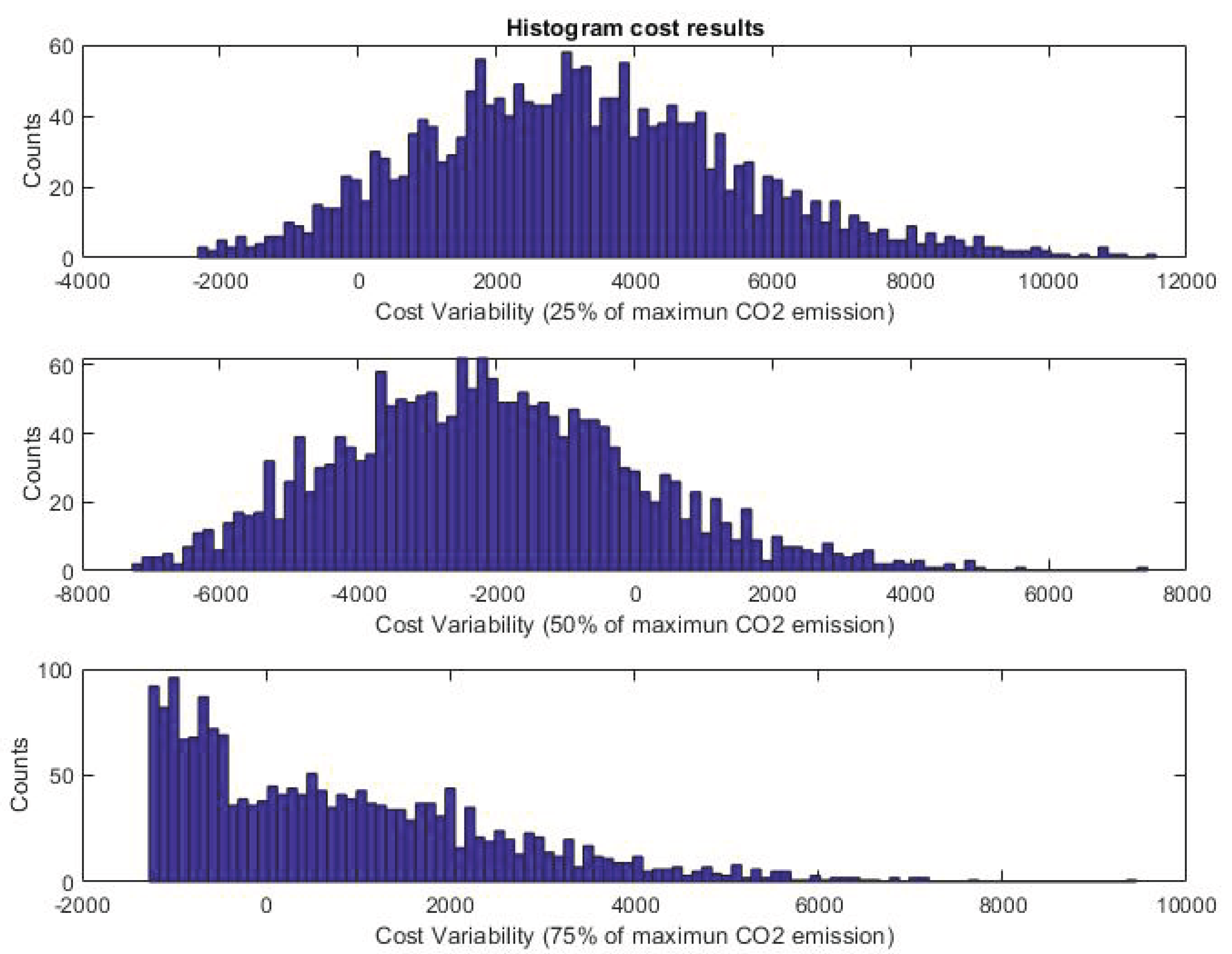 Preprints 184043 g022