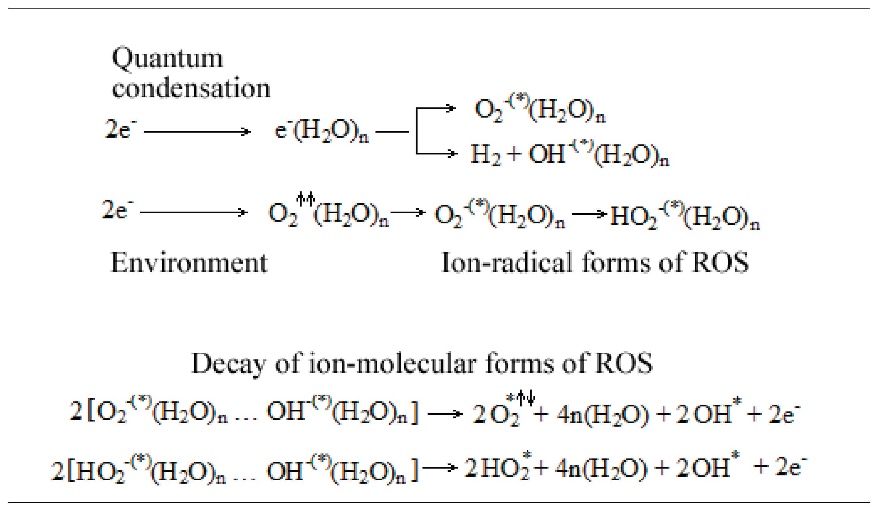 Preprints 196643 g001
