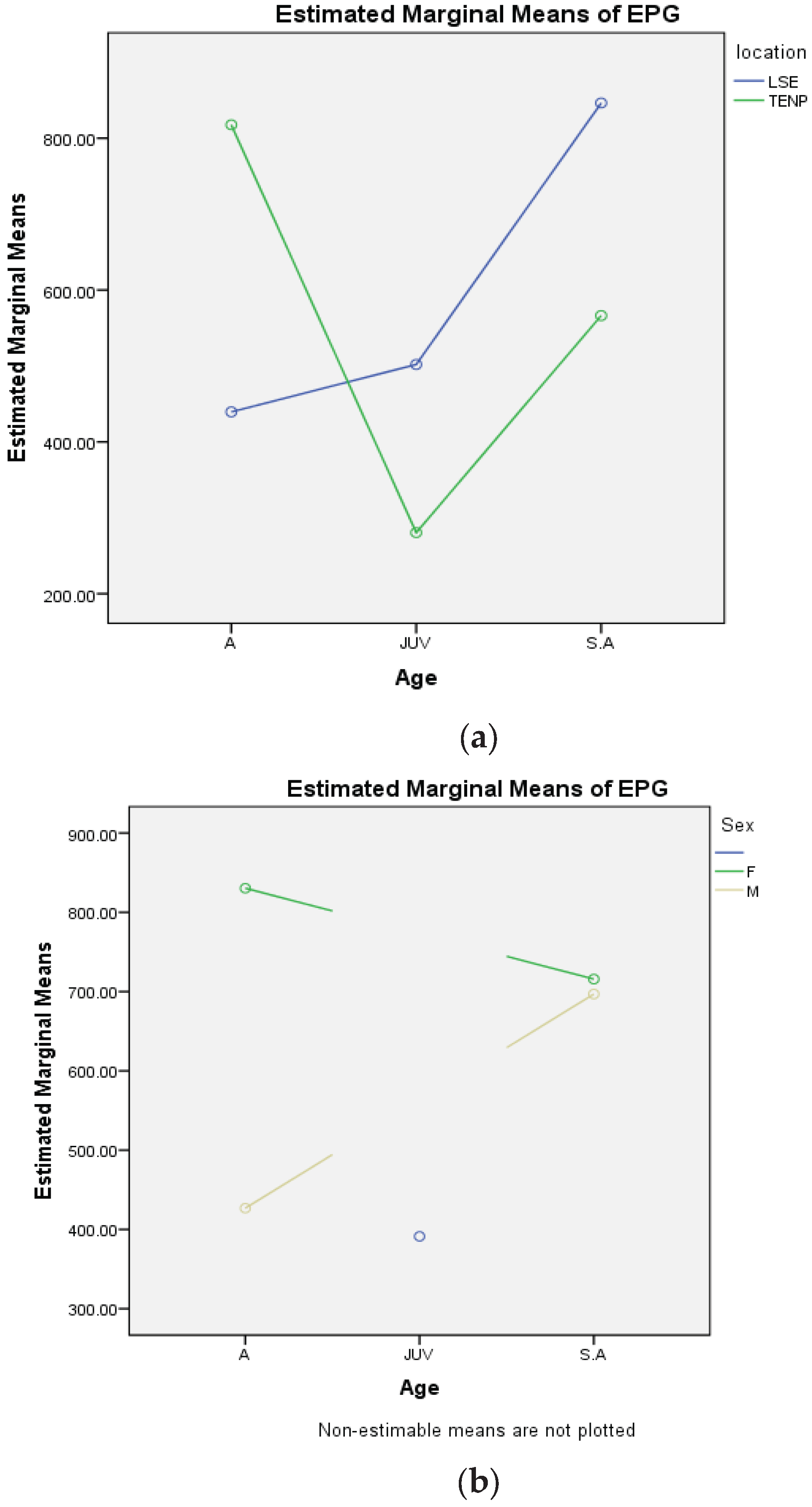 Preprints 181295 g001