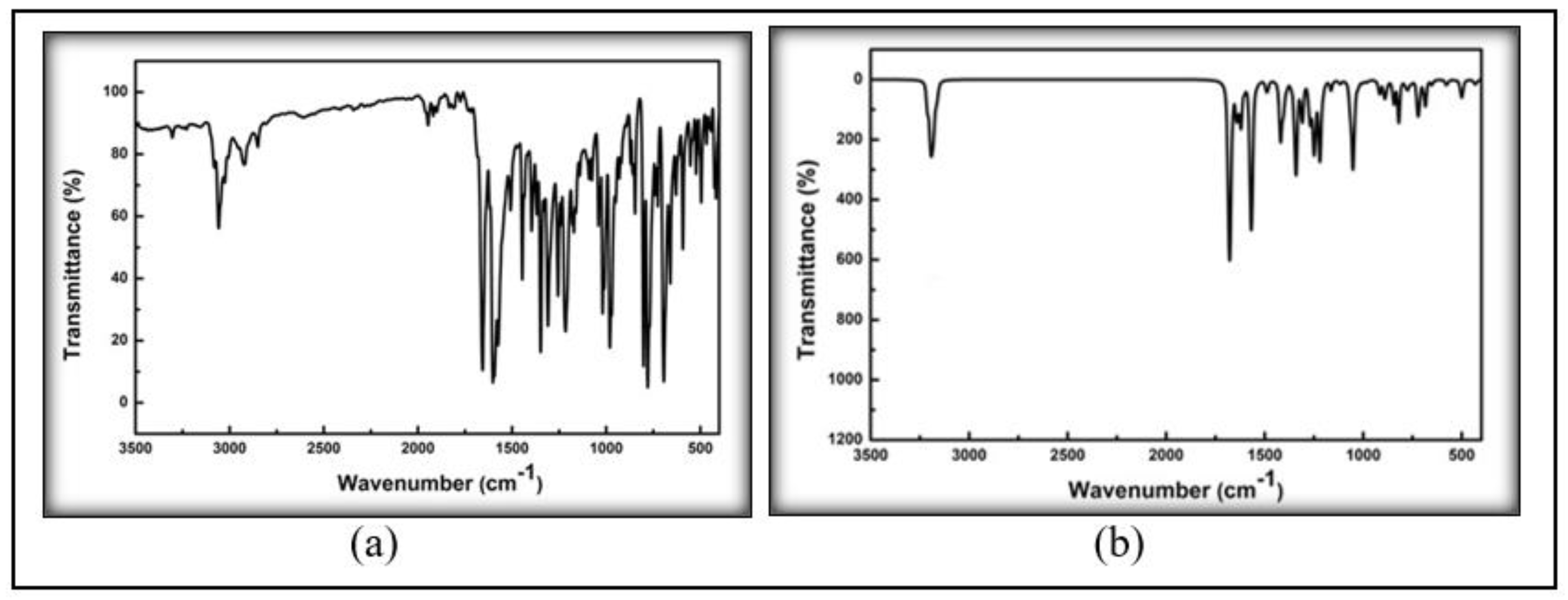 Preprints 158407 g002