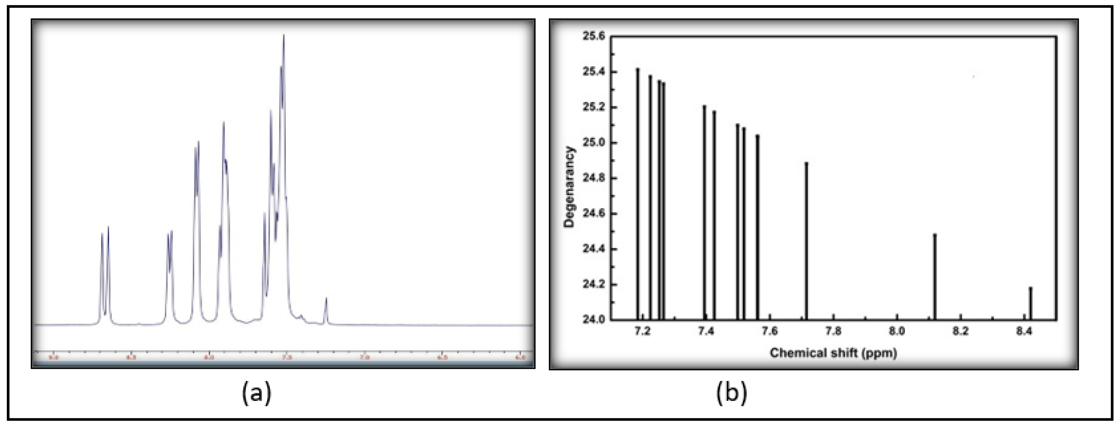 Preprints 158407 g003