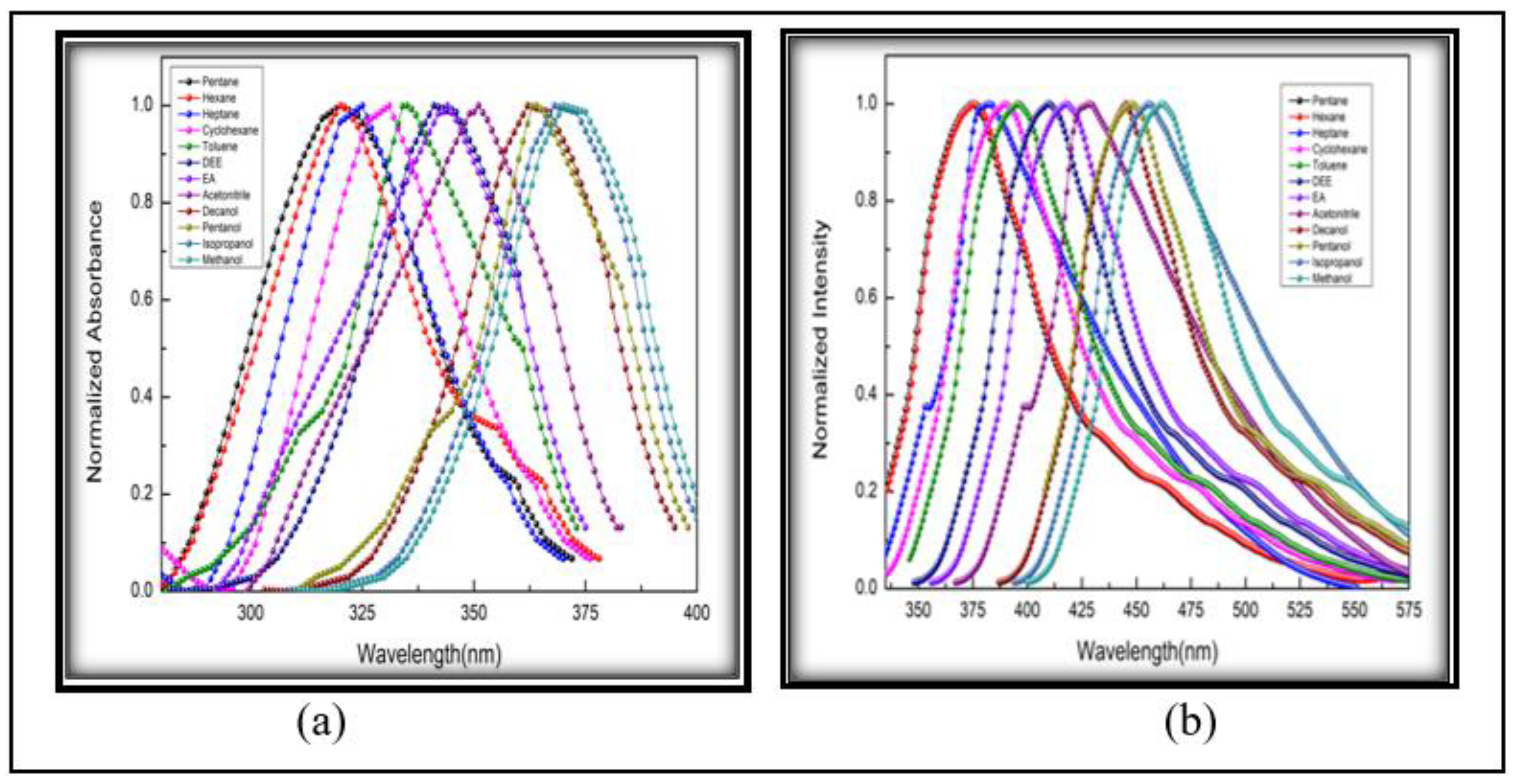 Preprints 158407 g005