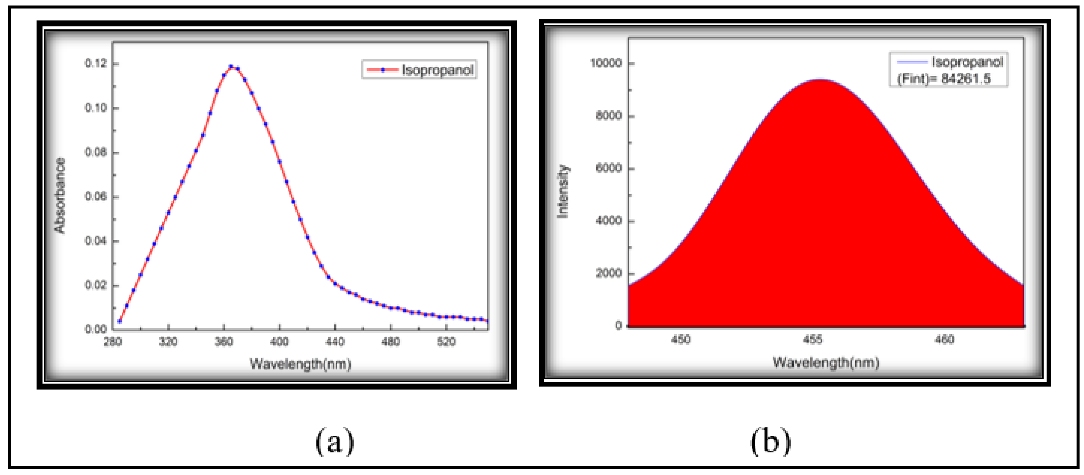 Preprints 158407 g008