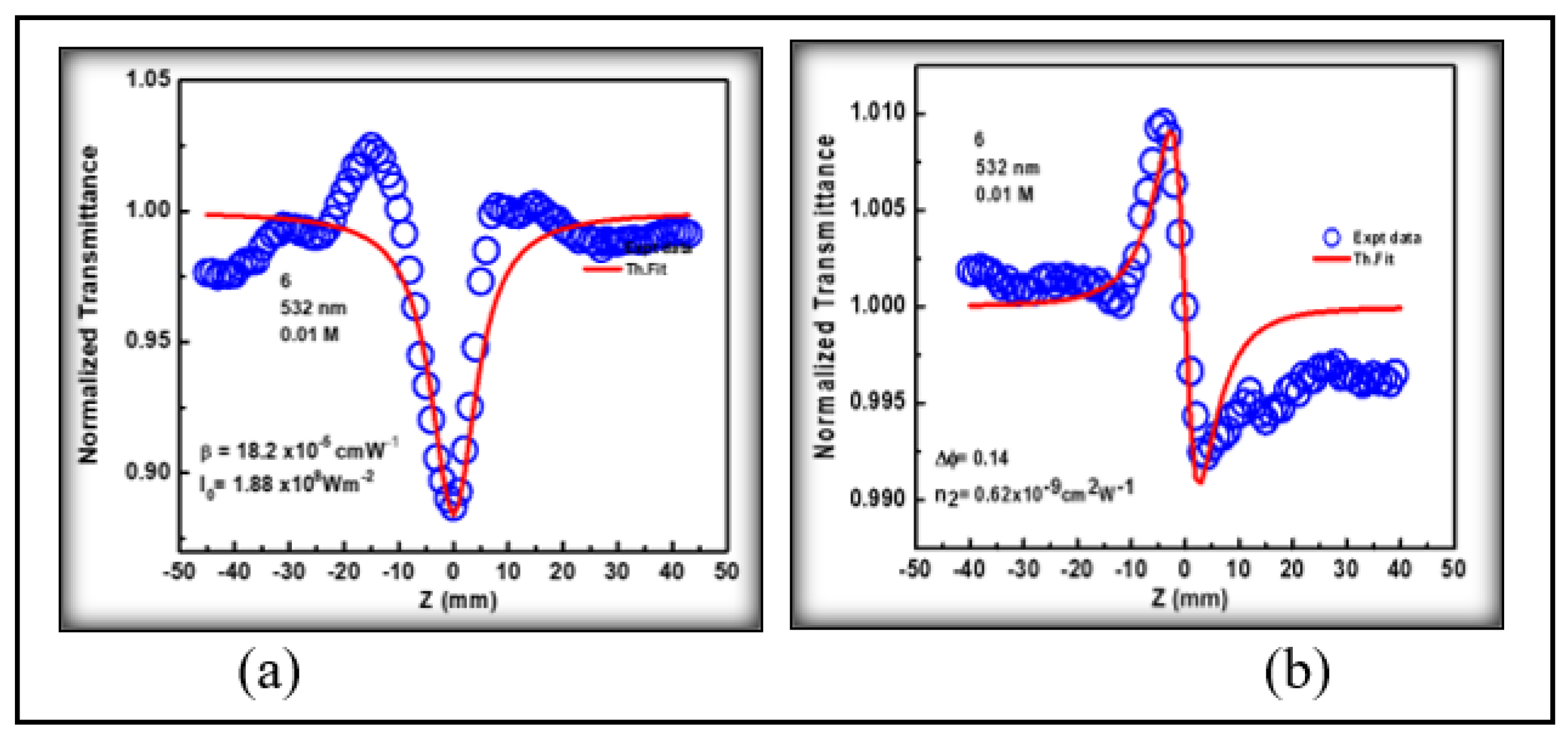 Preprints 158407 g009