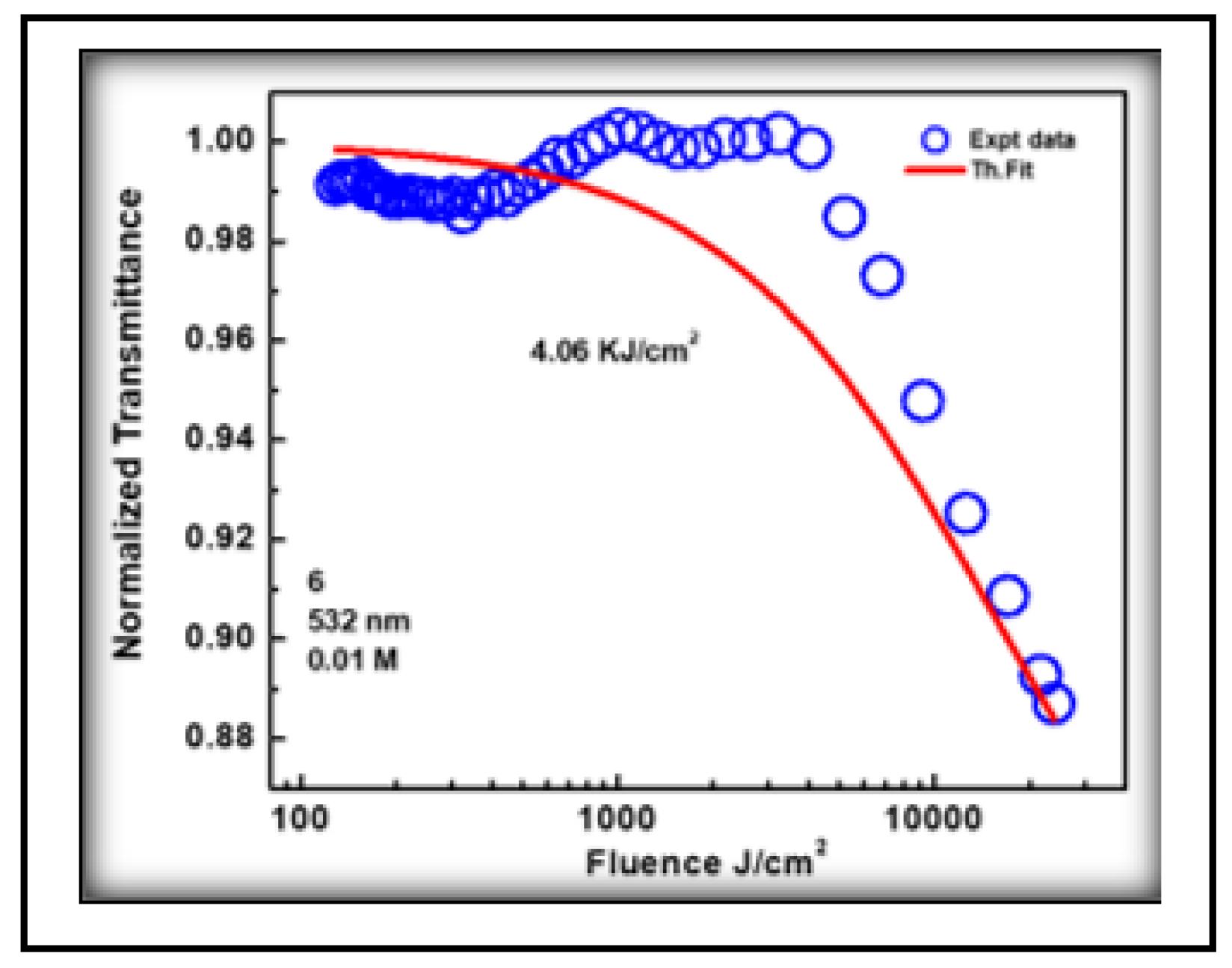 Preprints 158407 g010