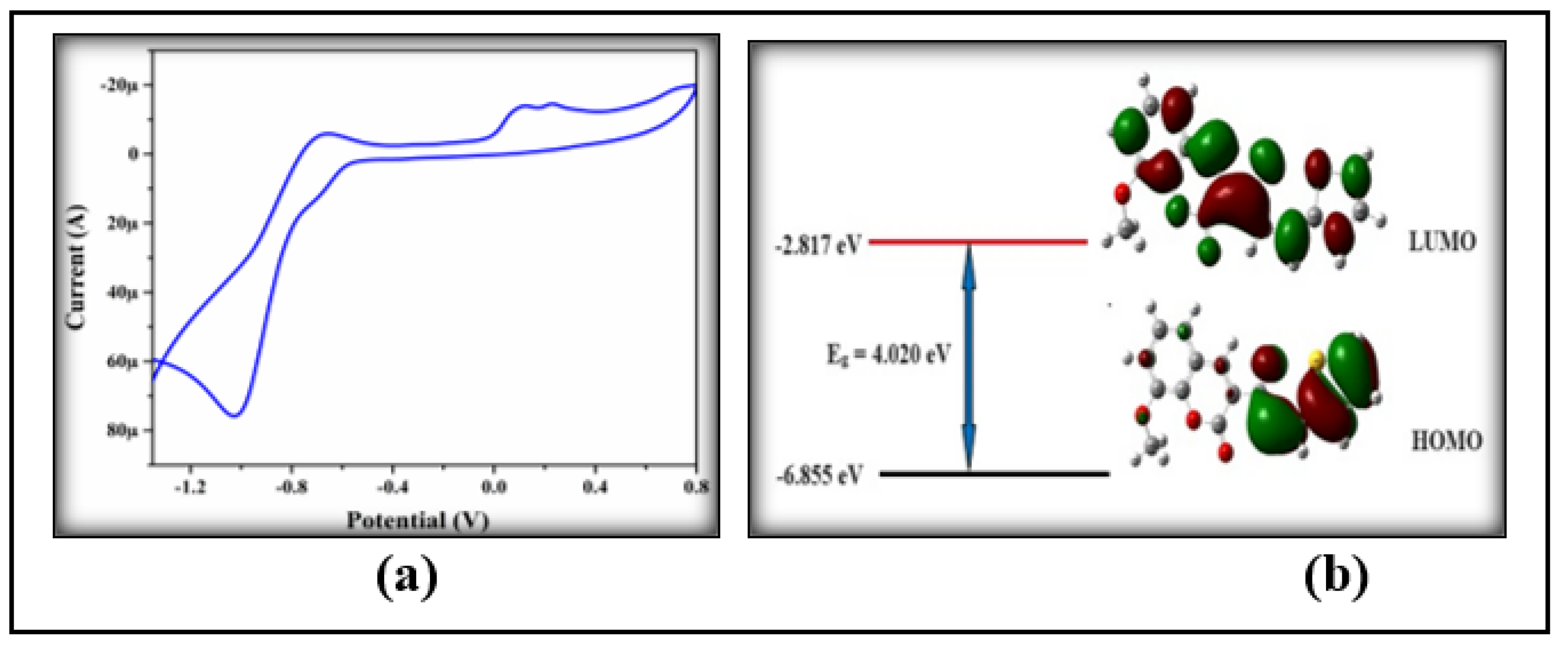 Preprints 158407 g013