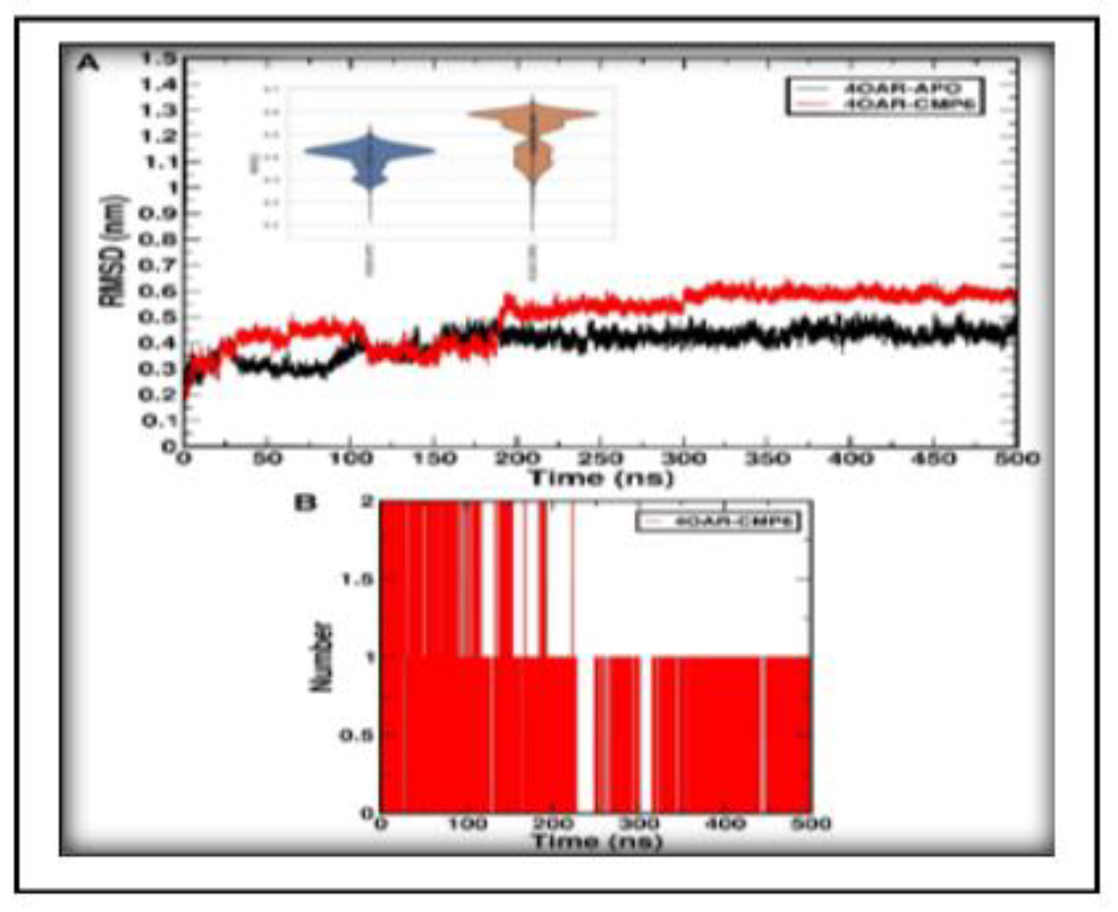 Preprints 158407 g015