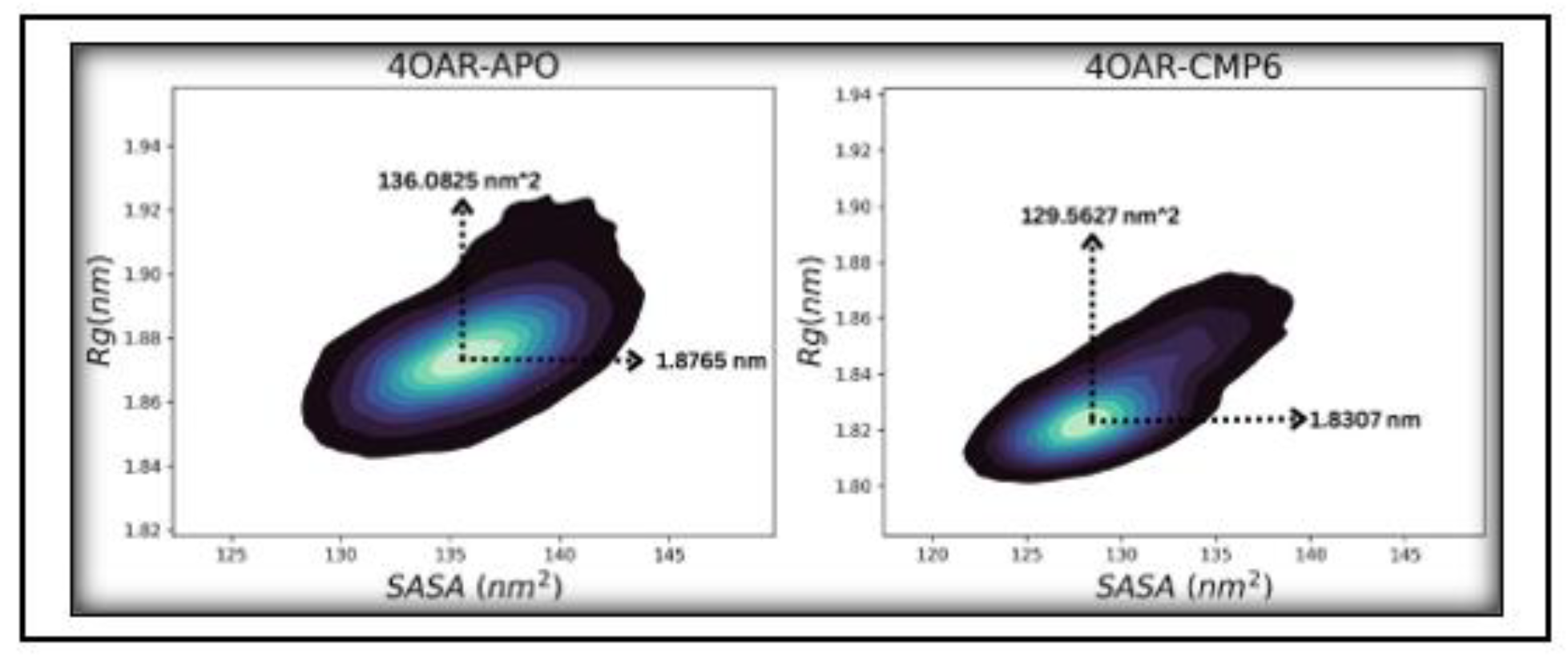 Preprints 158407 g017