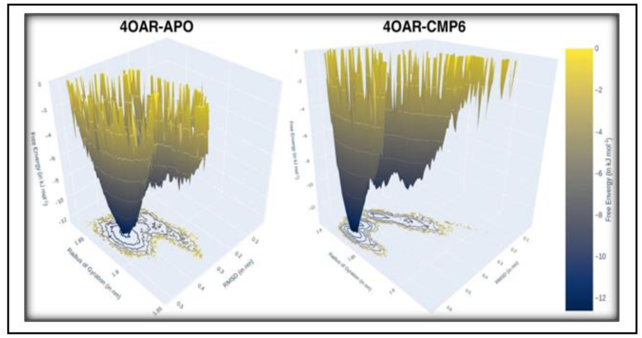 Preprints 158407 g018