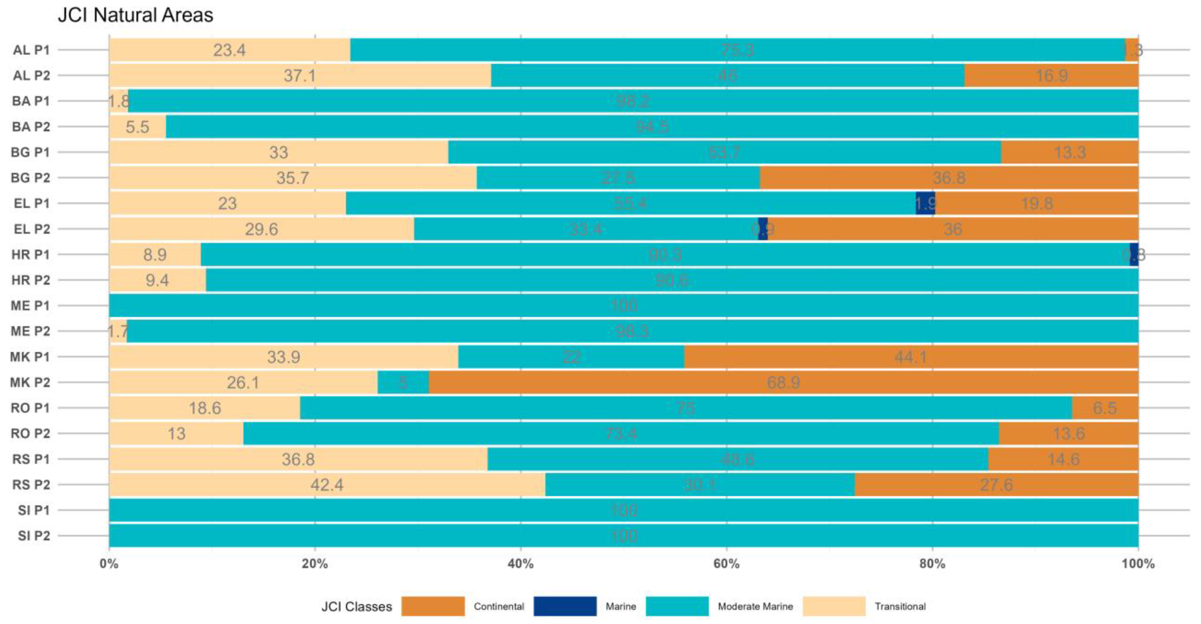 Preprints 155880 g005