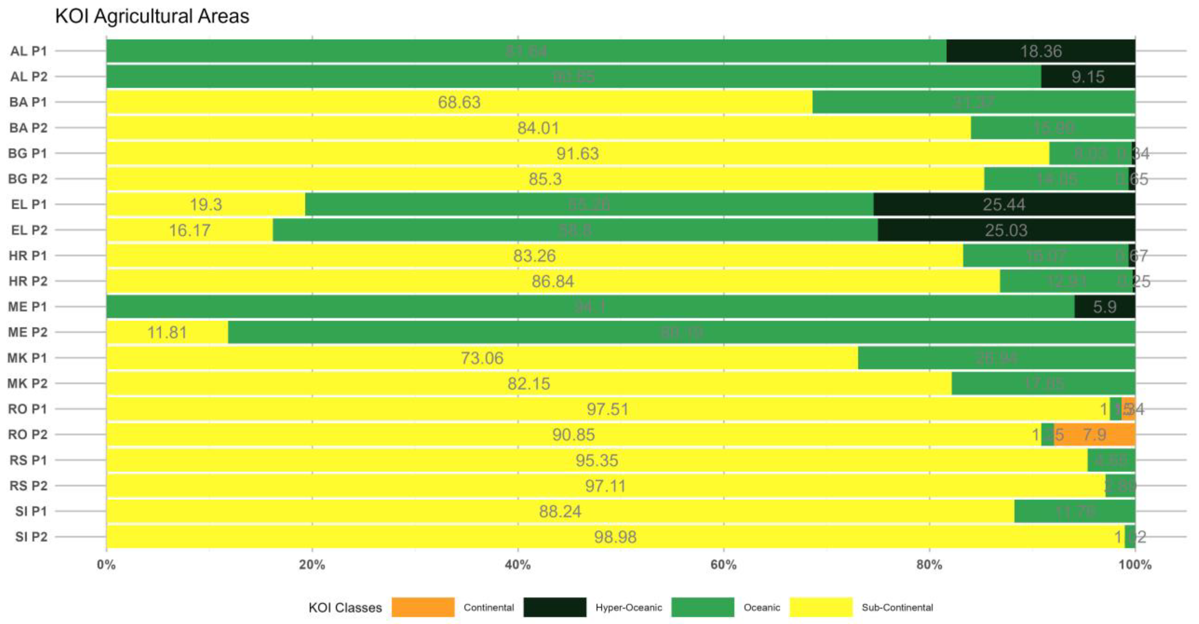 Preprints 155880 g009