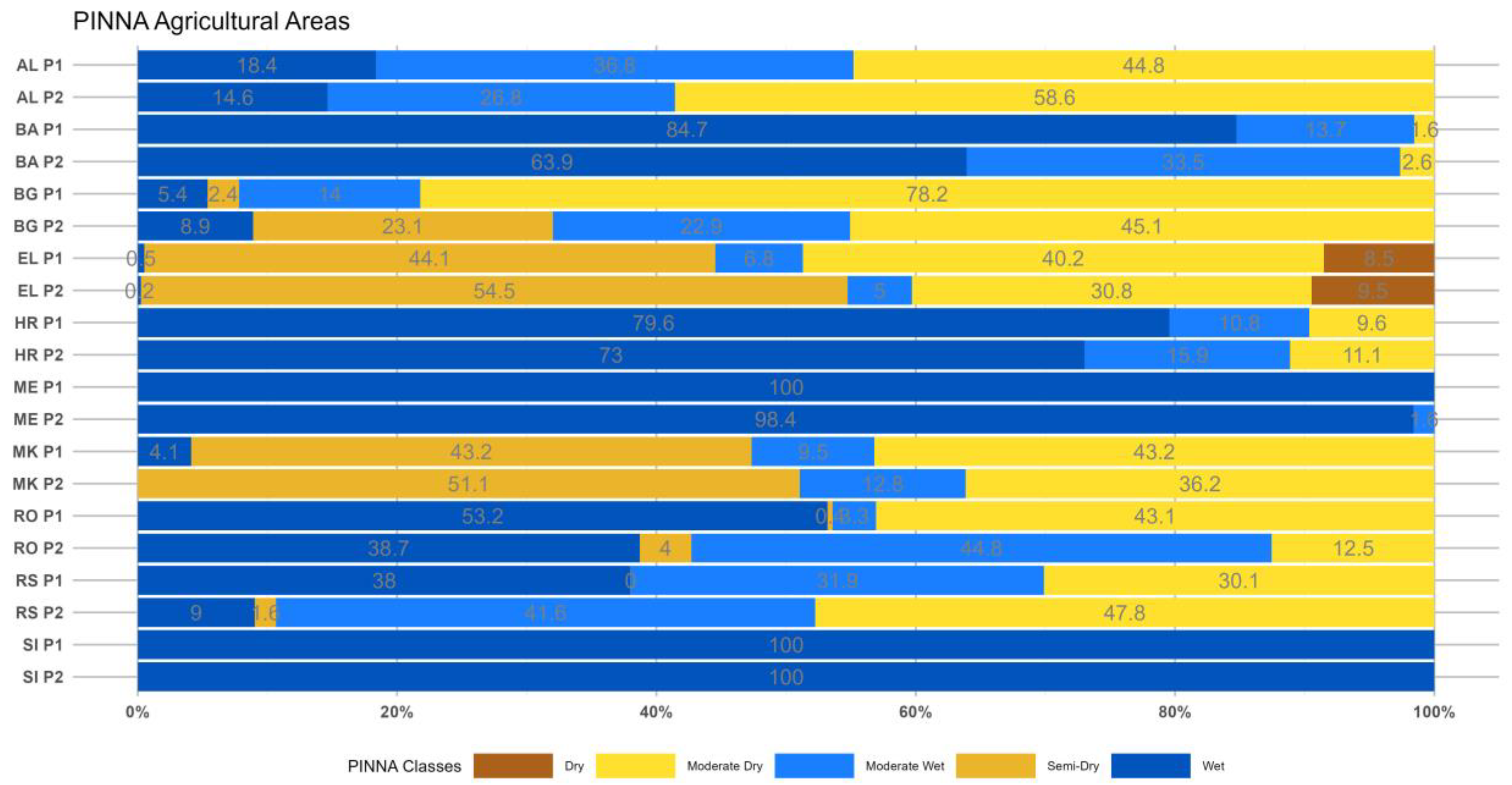 Preprints 155880 g016