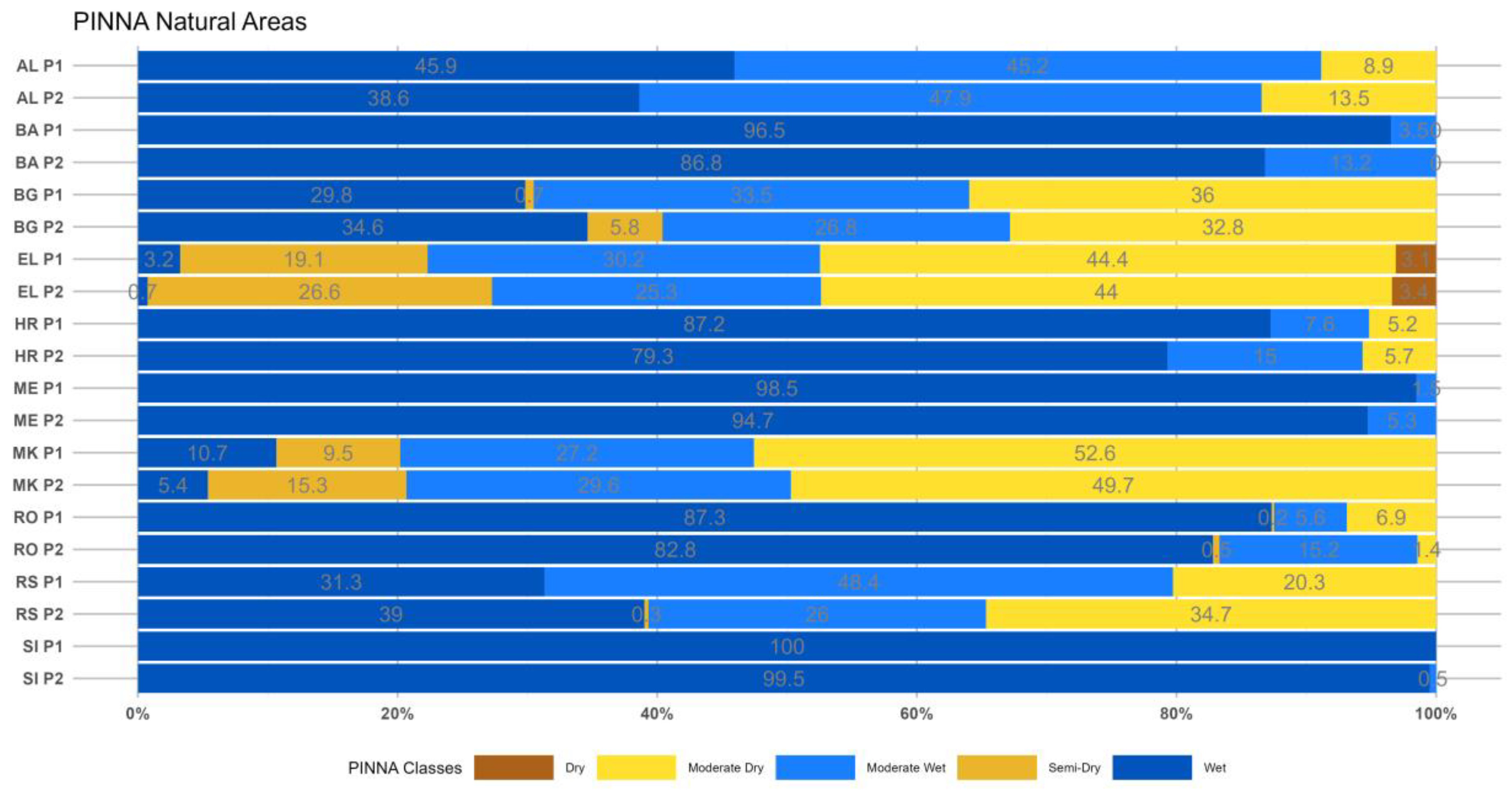 Preprints 155880 g017