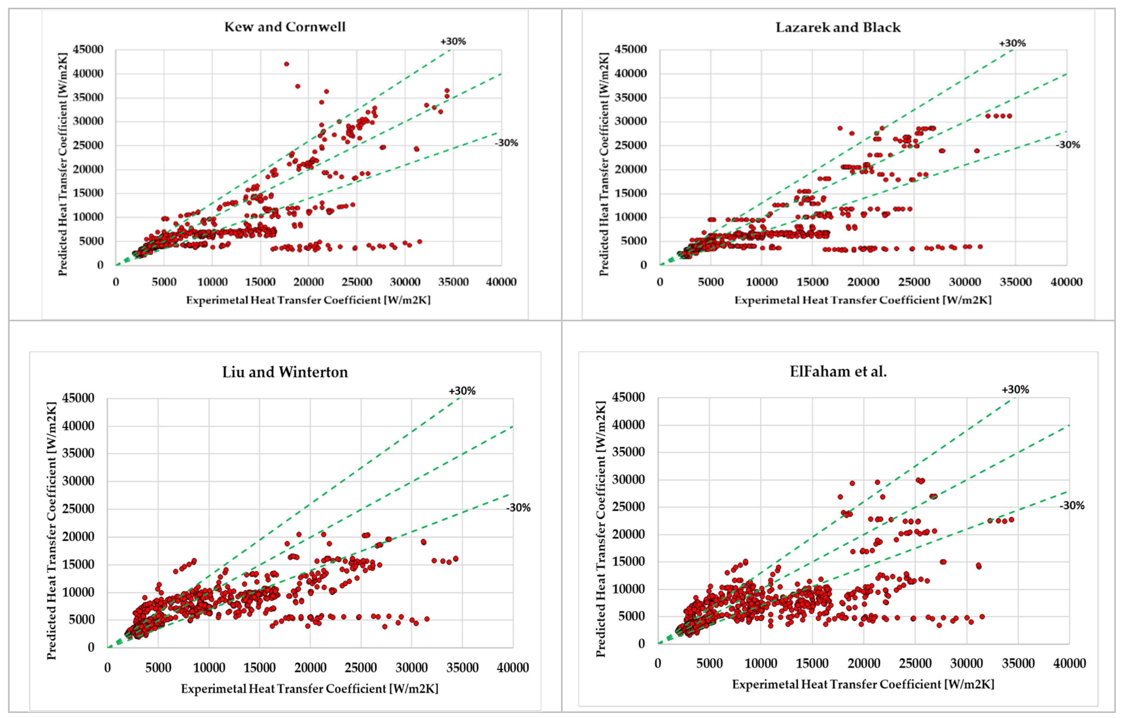 Preprints 75565 g001